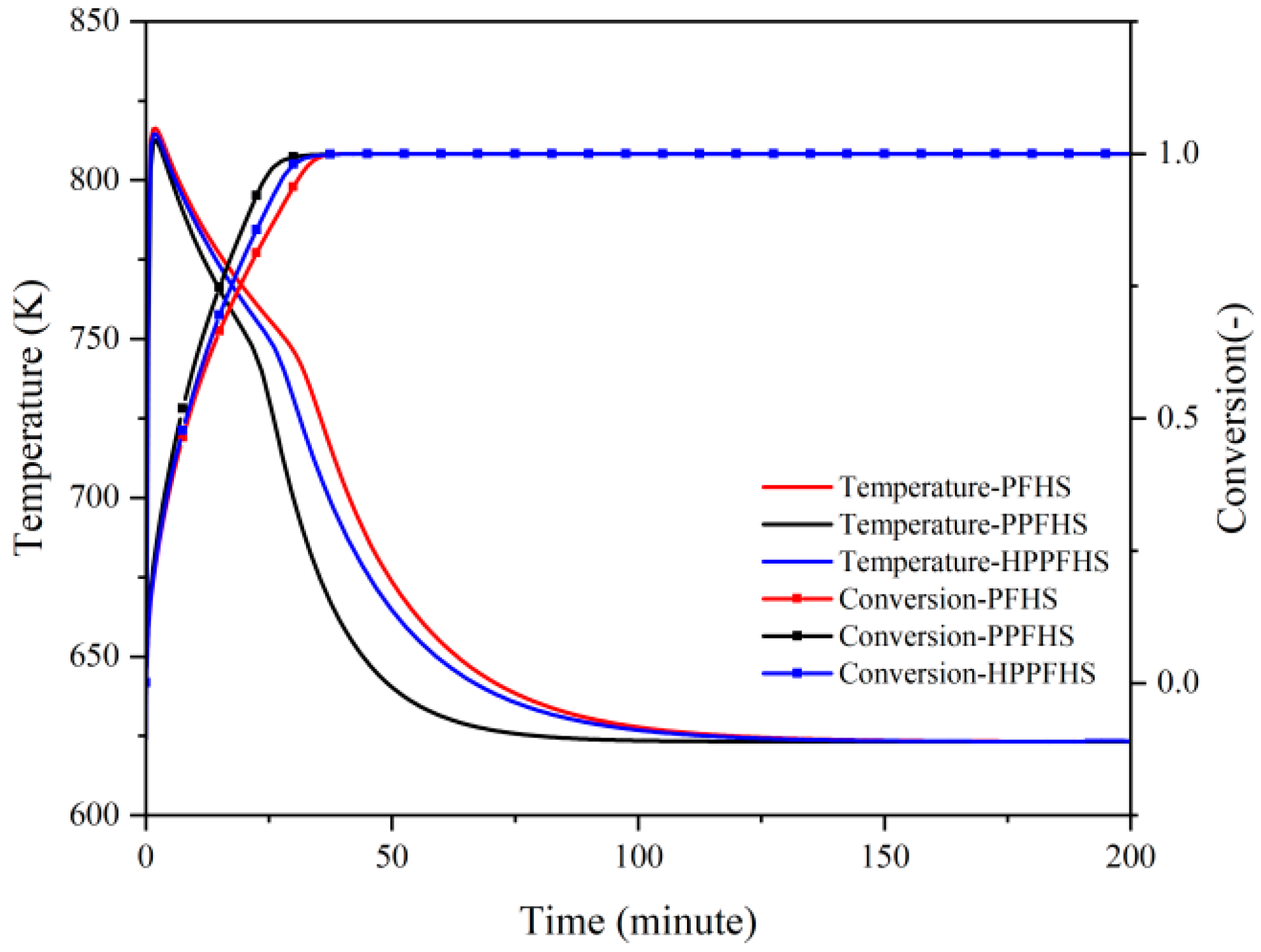 Processes 09 01136 g015 550