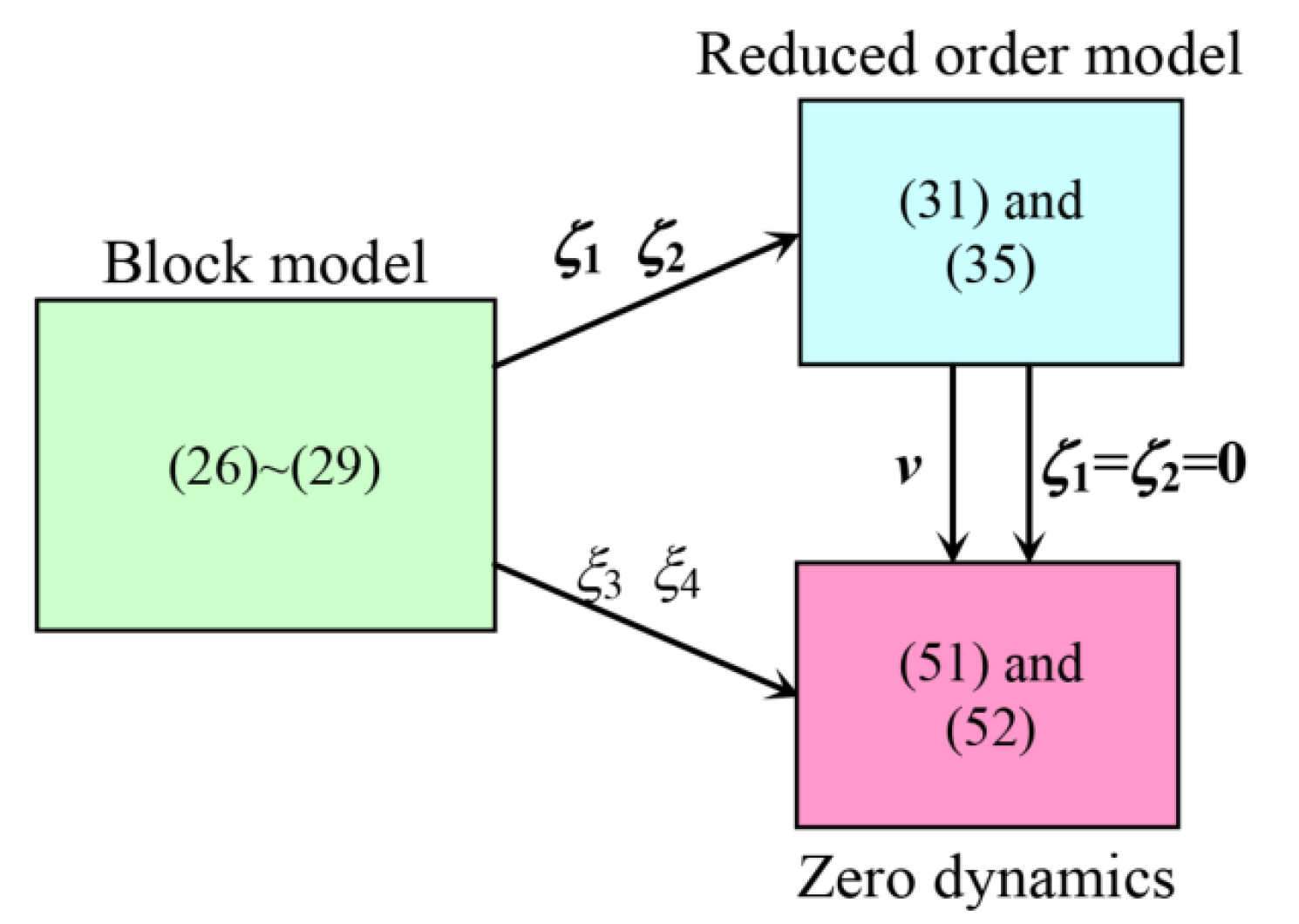 Processes 09 01138 g002 550