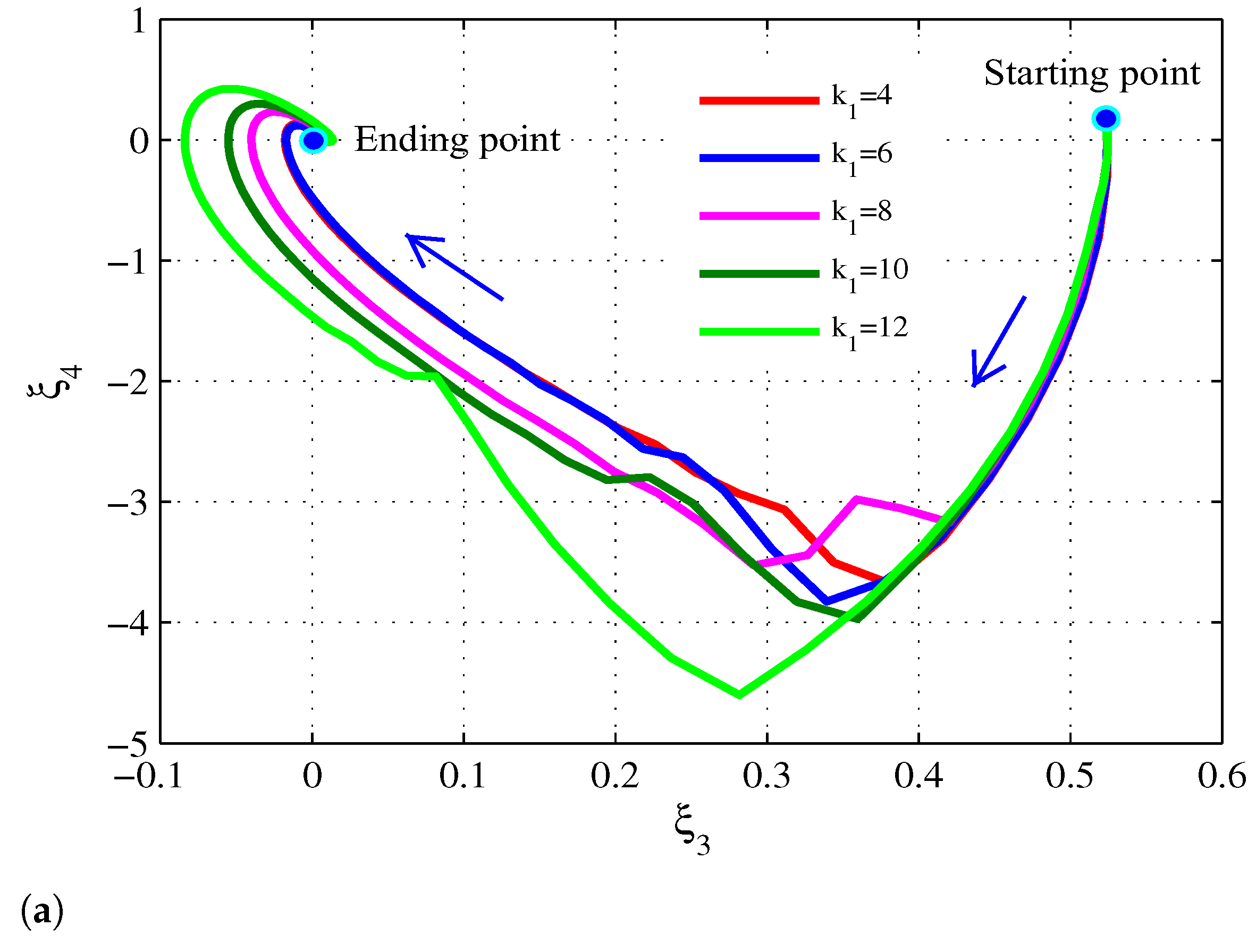 Processes 09 01138 g003a 550