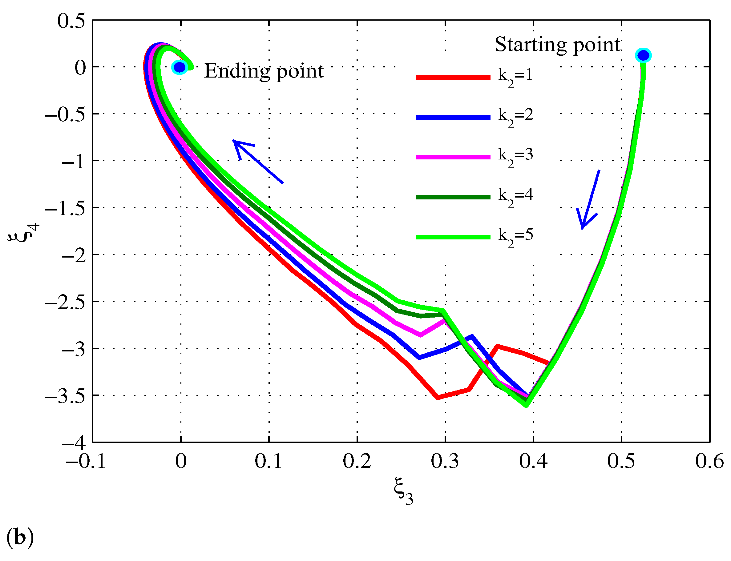 Processes 09 01138 g003b 550