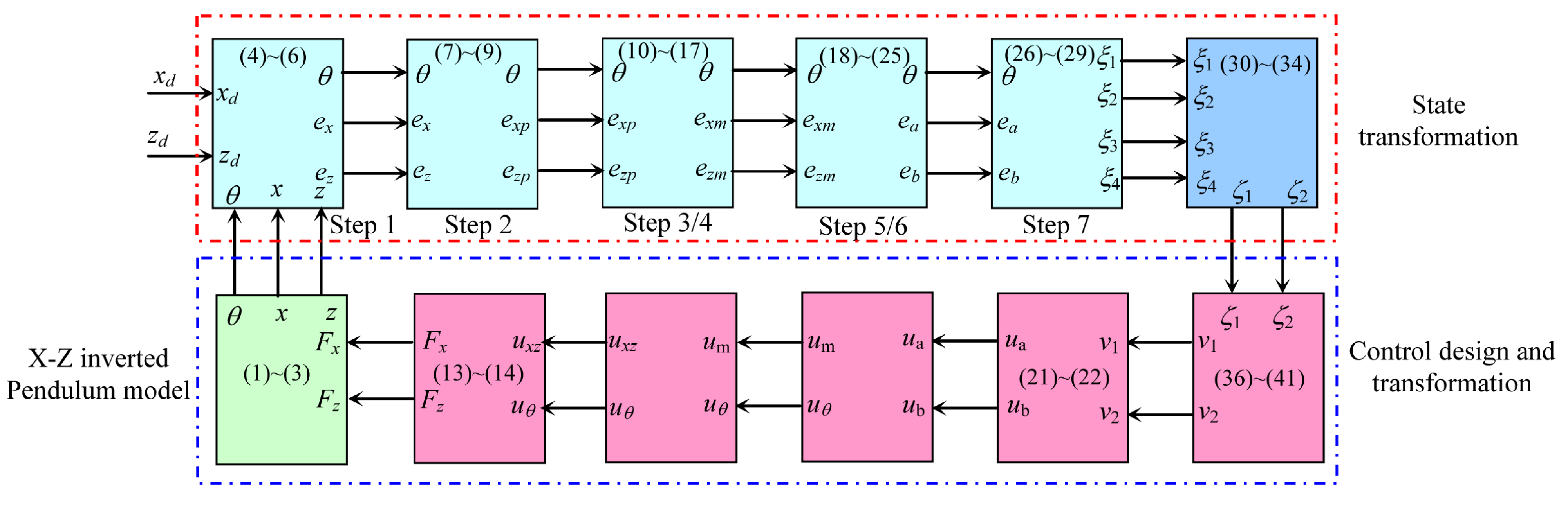 Processes 09 01138 g004 550