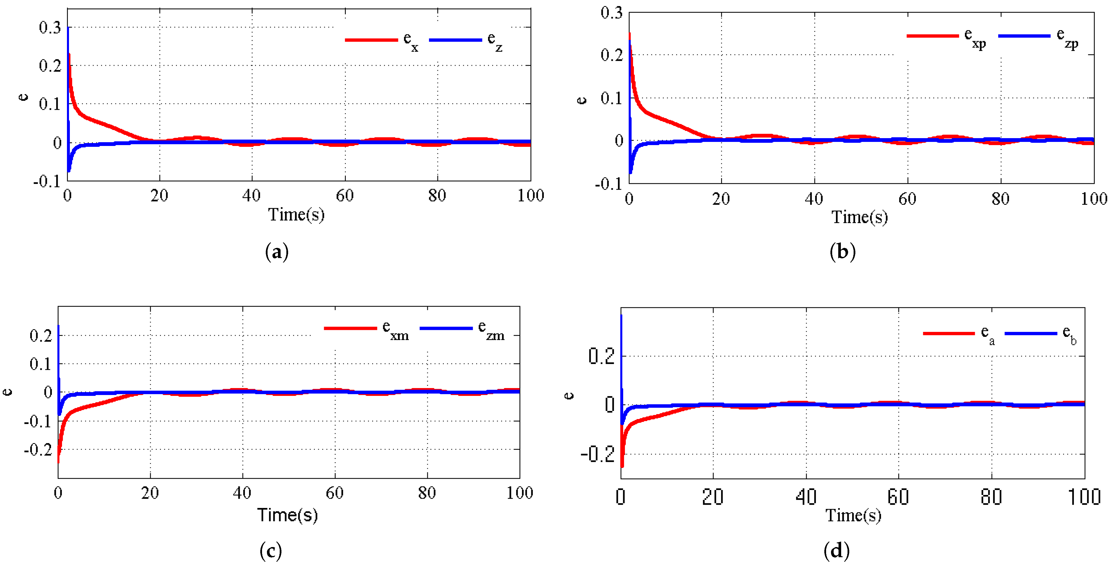 Processes 09 01138 g006 550