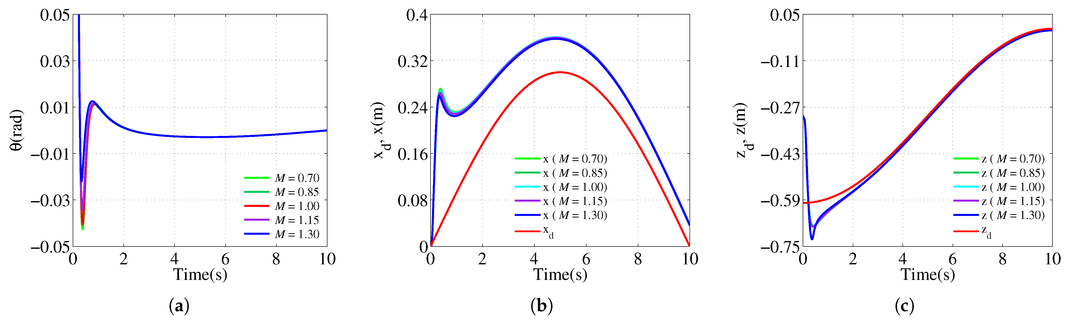 Processes 09 01138 g009 550
