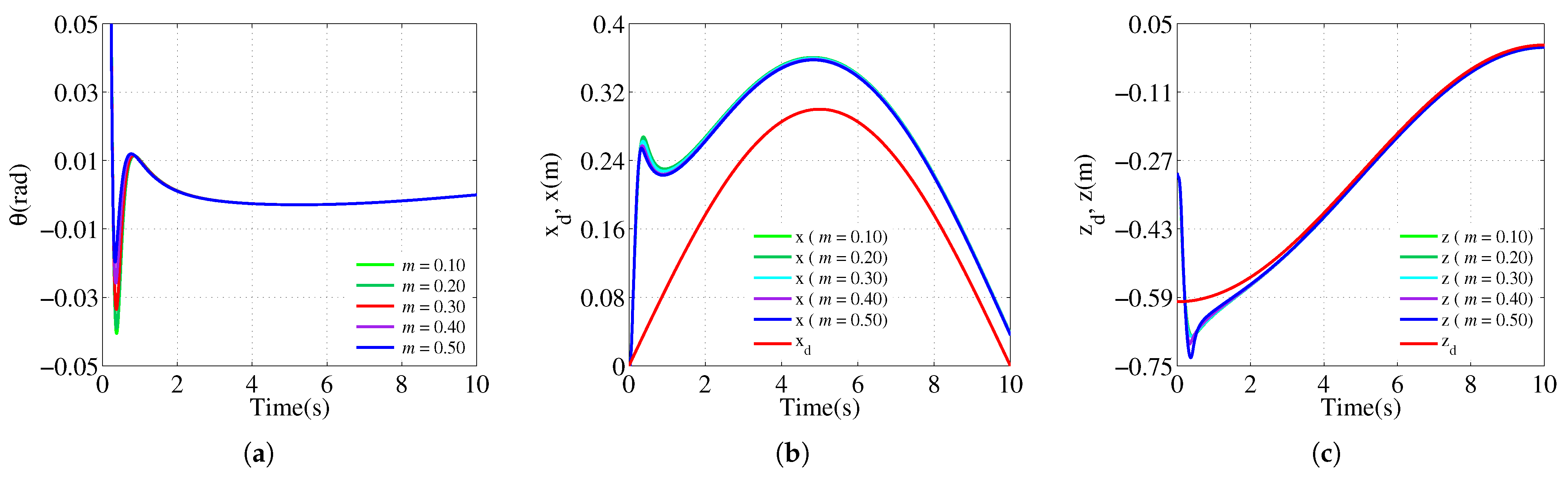 Processes 09 01138 g010 550