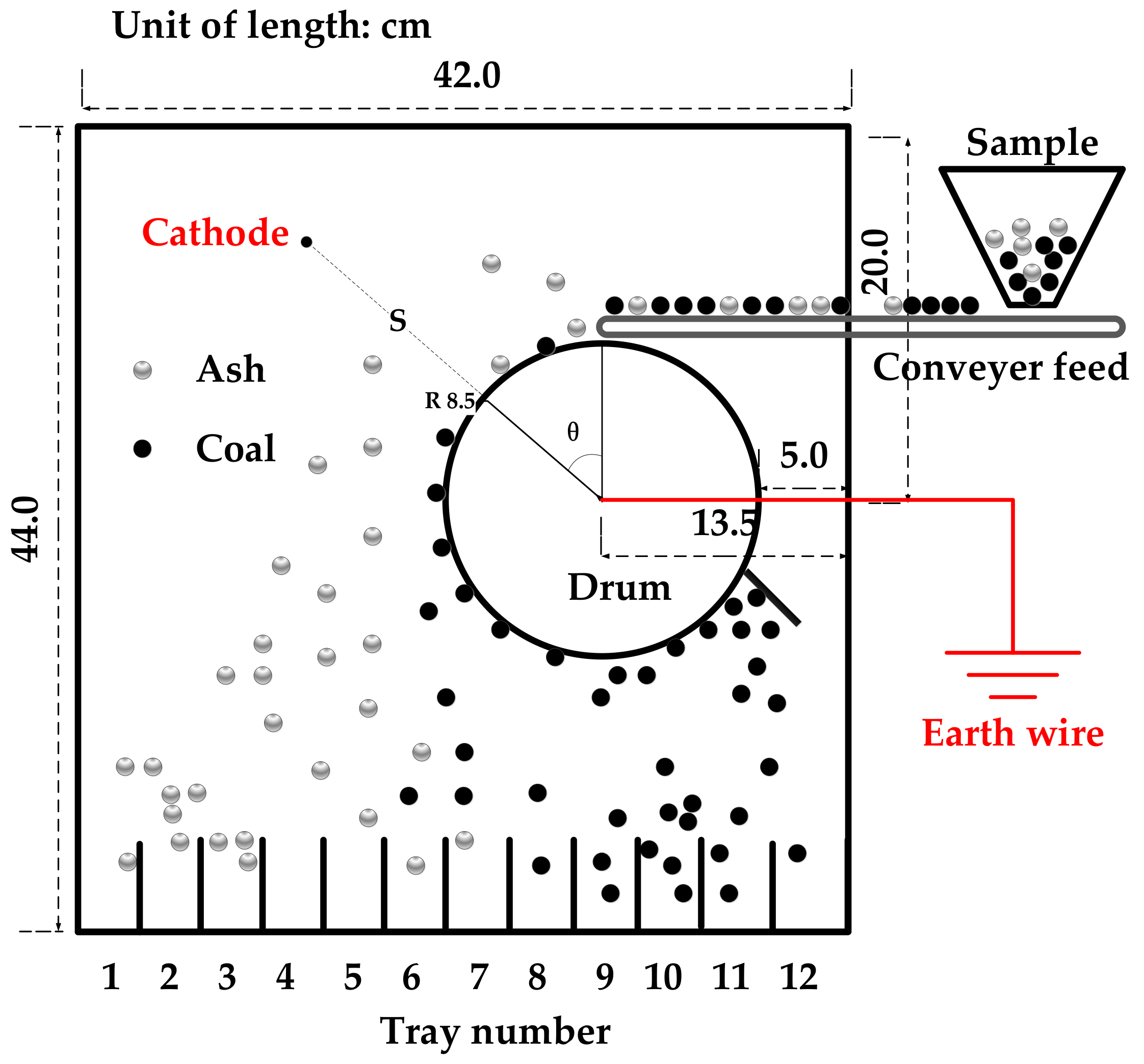 Processes 09 01139 g001 550