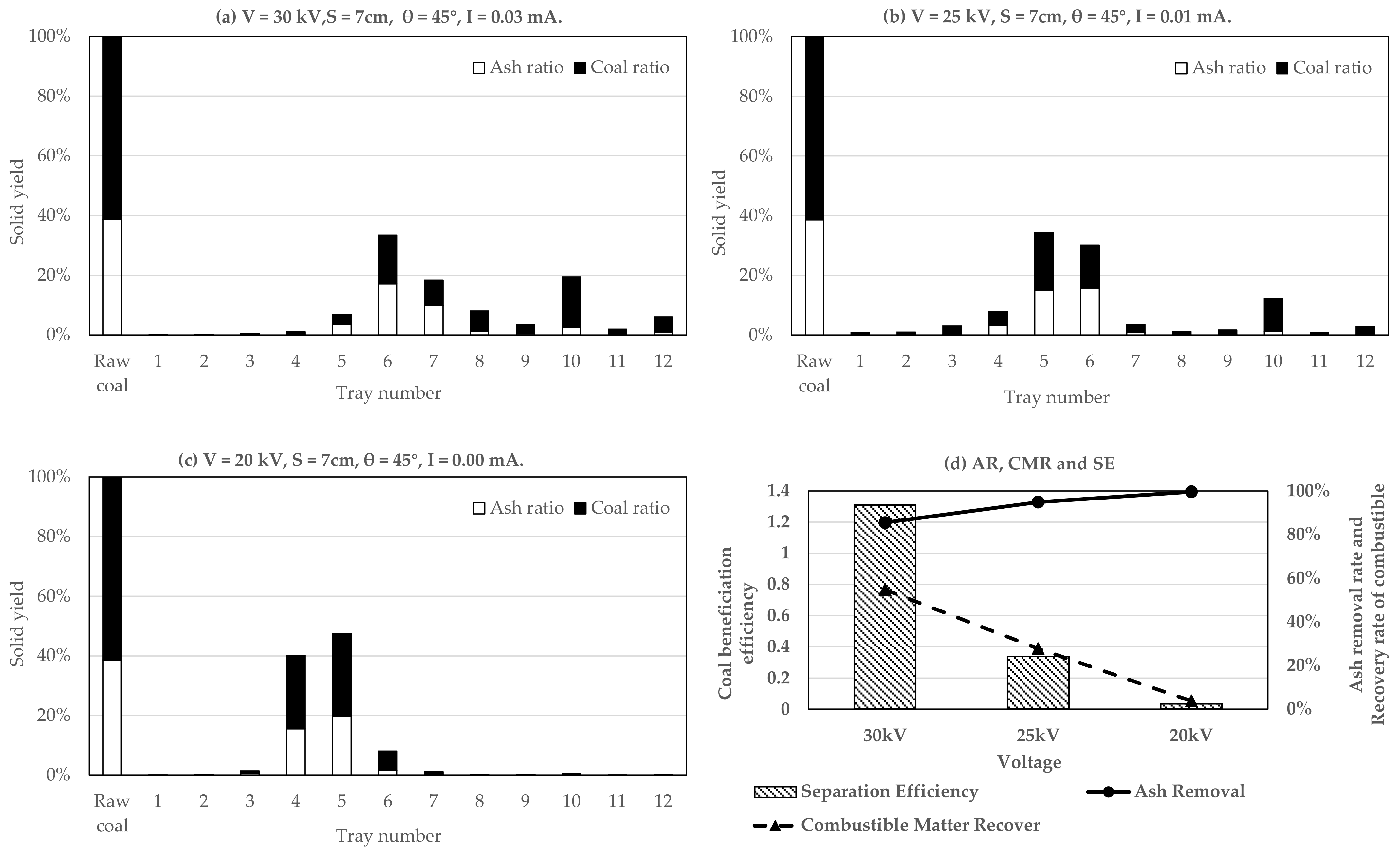 Processes 09 01139 g002 550