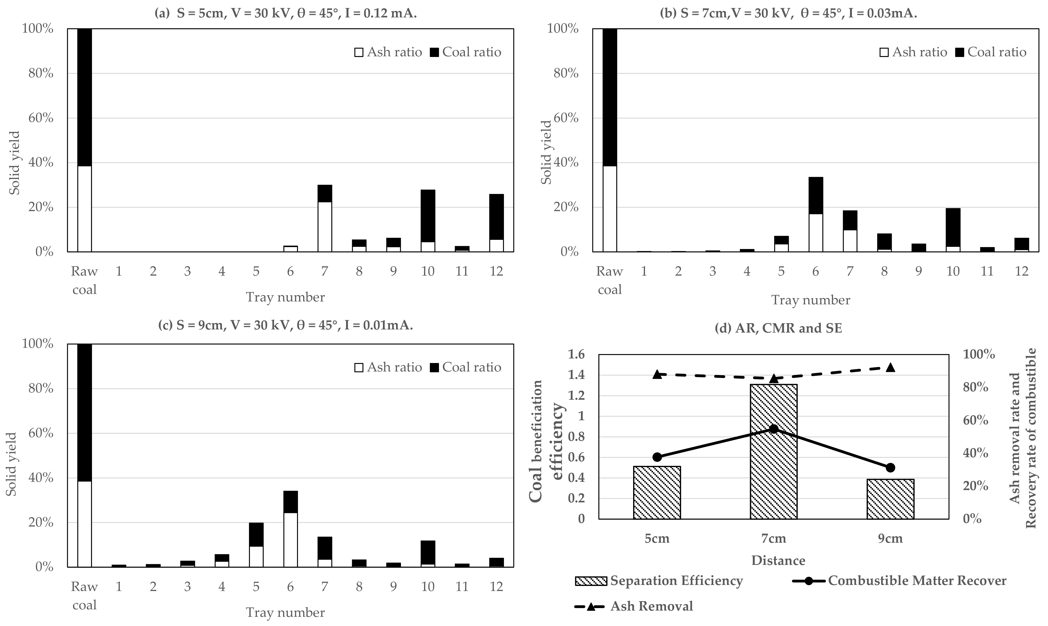 Processes 09 01139 g003 550