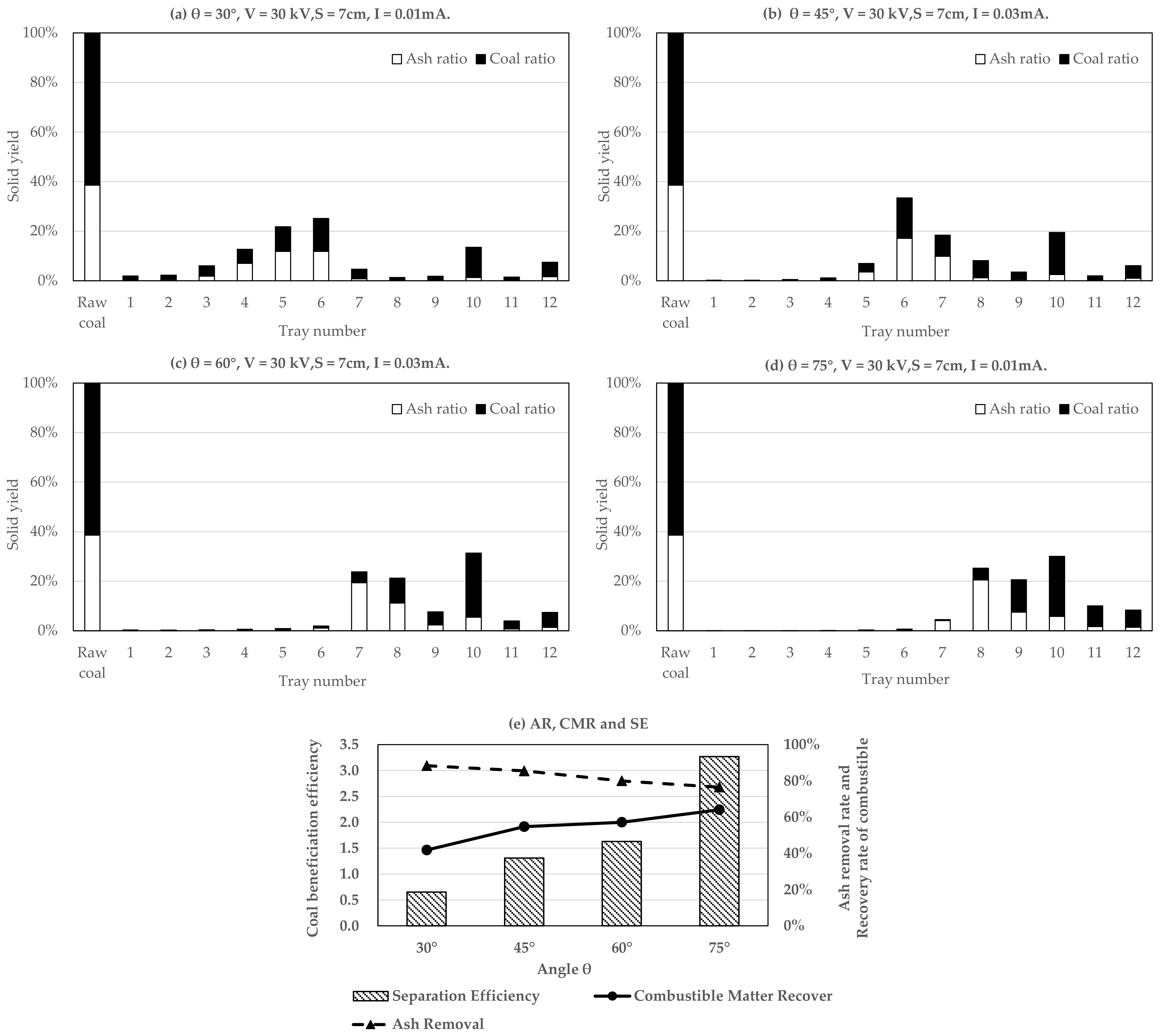 Processes 09 01139 g004 550