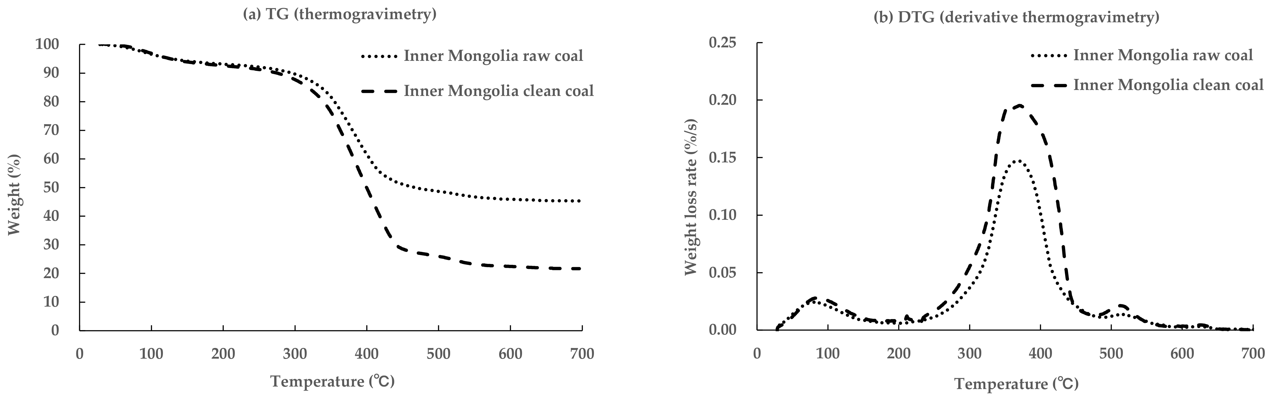 Processes 09 01139 g005 550