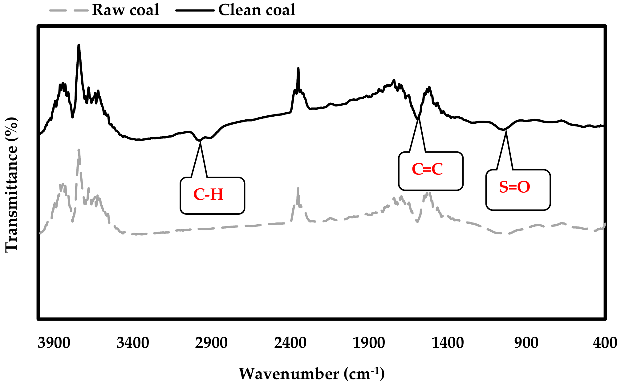 Processes 09 01139 g006 550