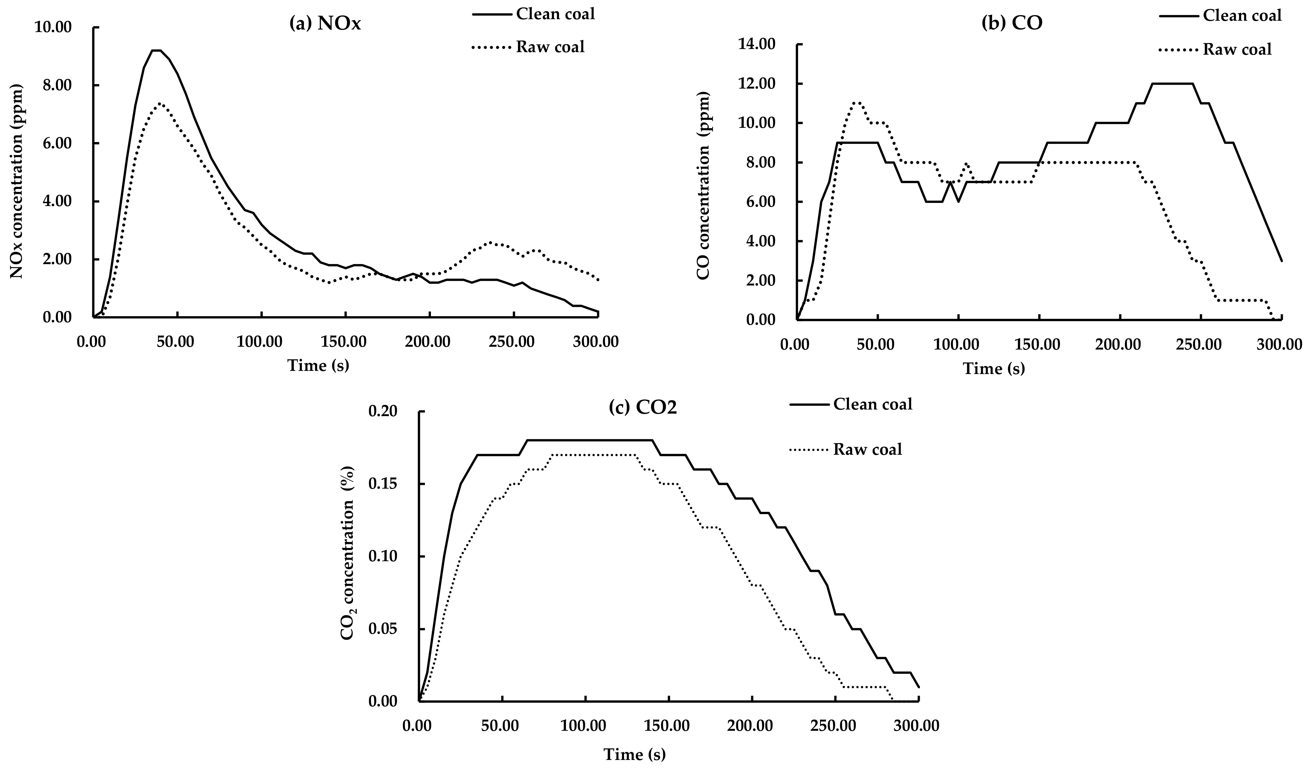 Processes 09 01139 g007 550