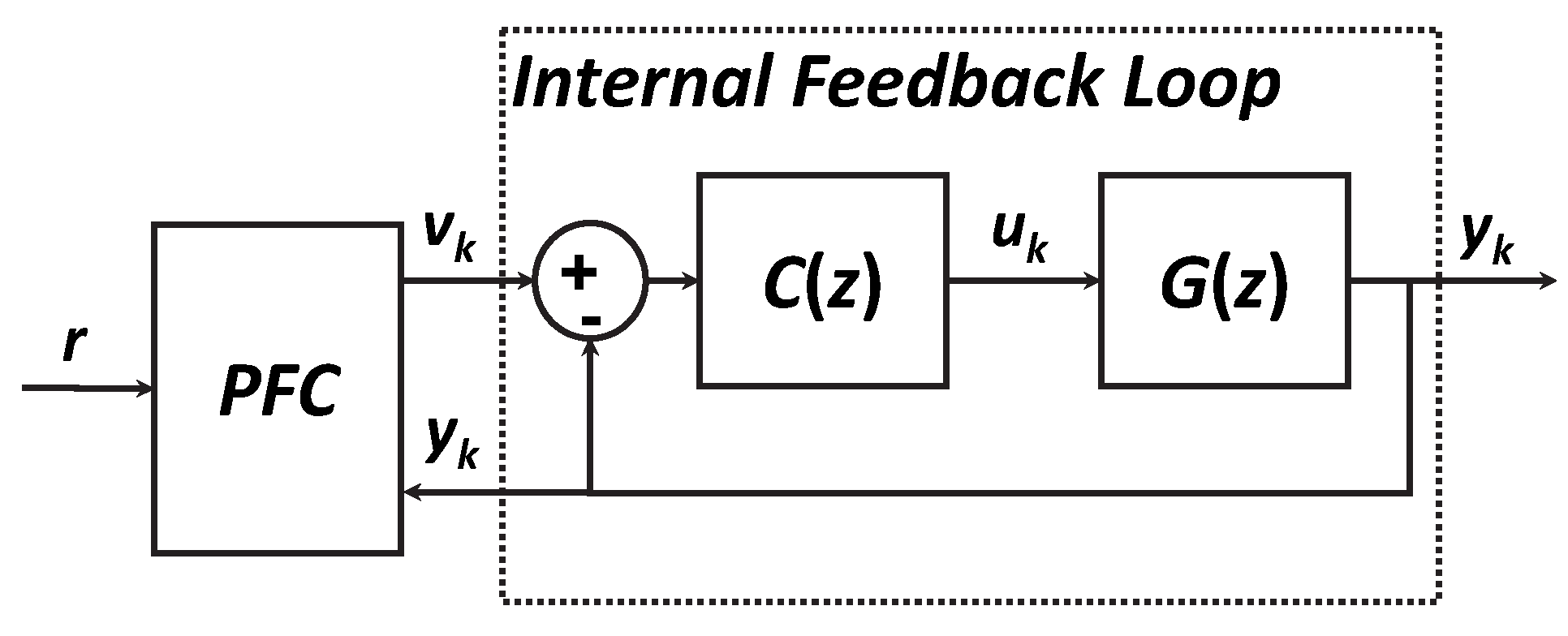 Processes 09 01140 g002 550
