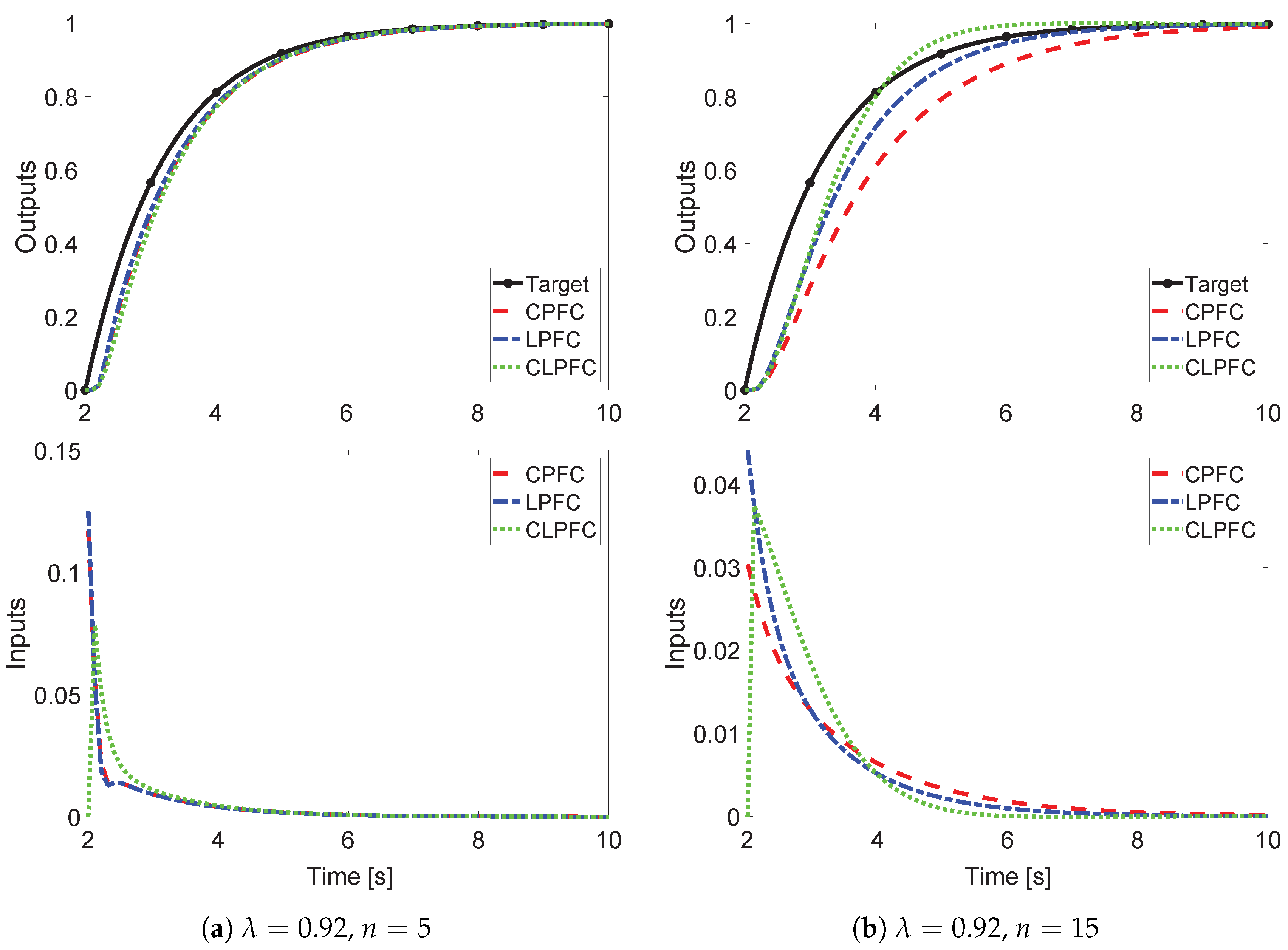 Processes 09 01140 g003 550