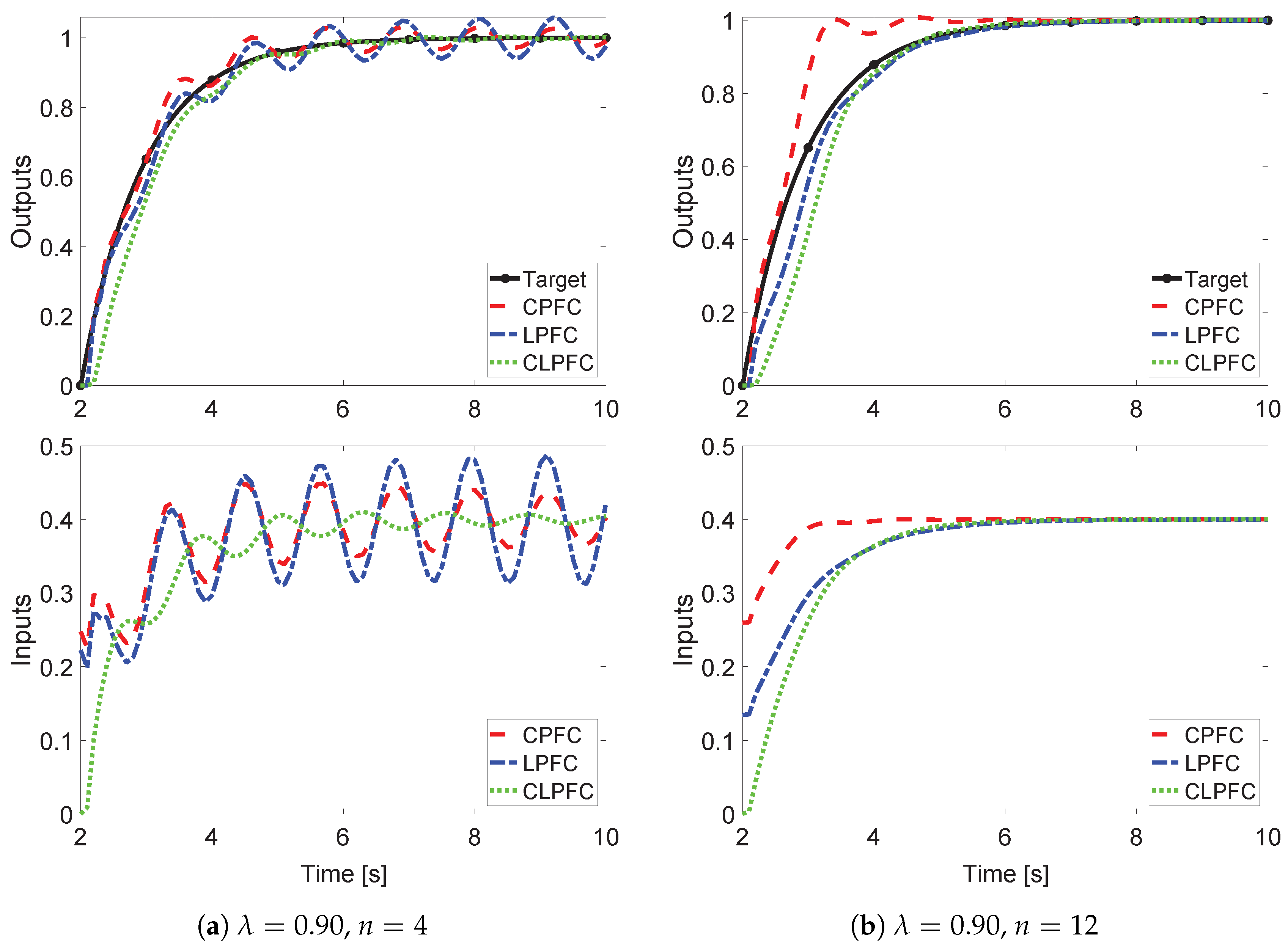 Processes 09 01140 g004 550