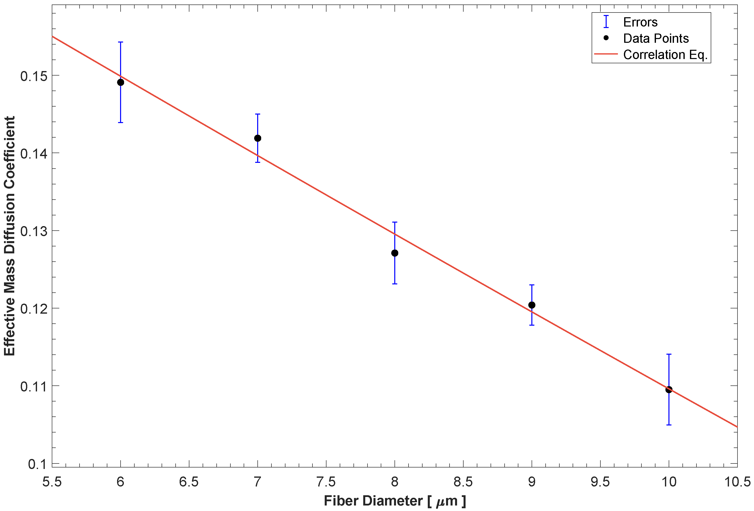 Processes 09 01141 g006 550