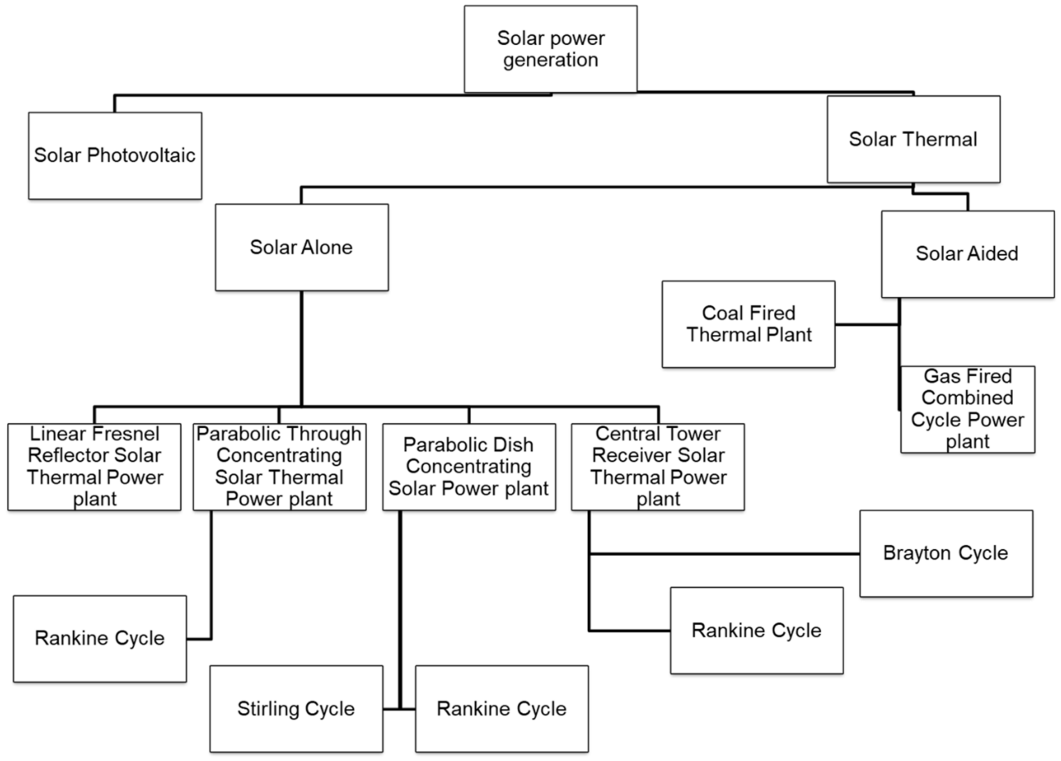 Processes 09 01142 g002 550