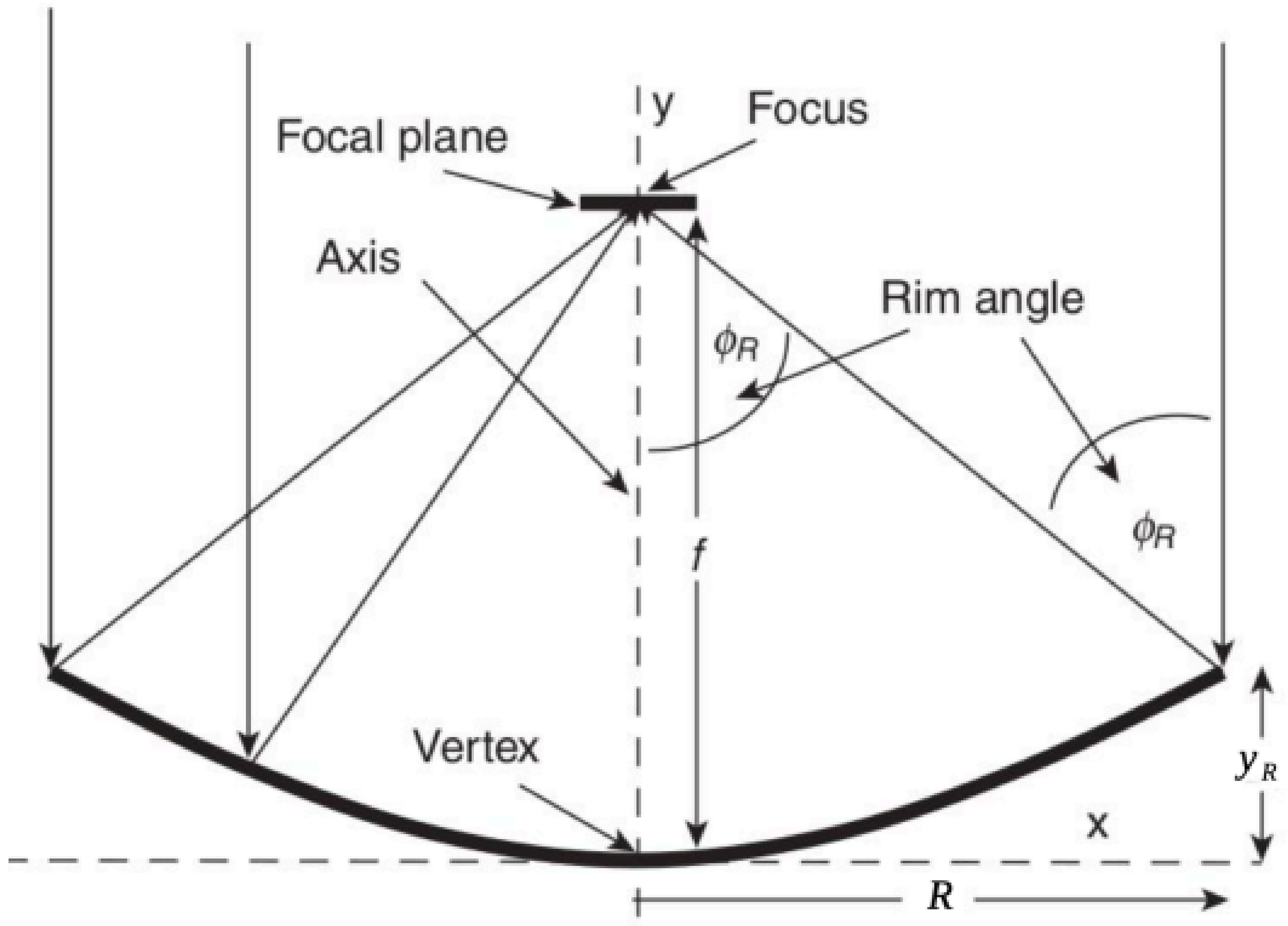 Processes 09 01142 g004 550