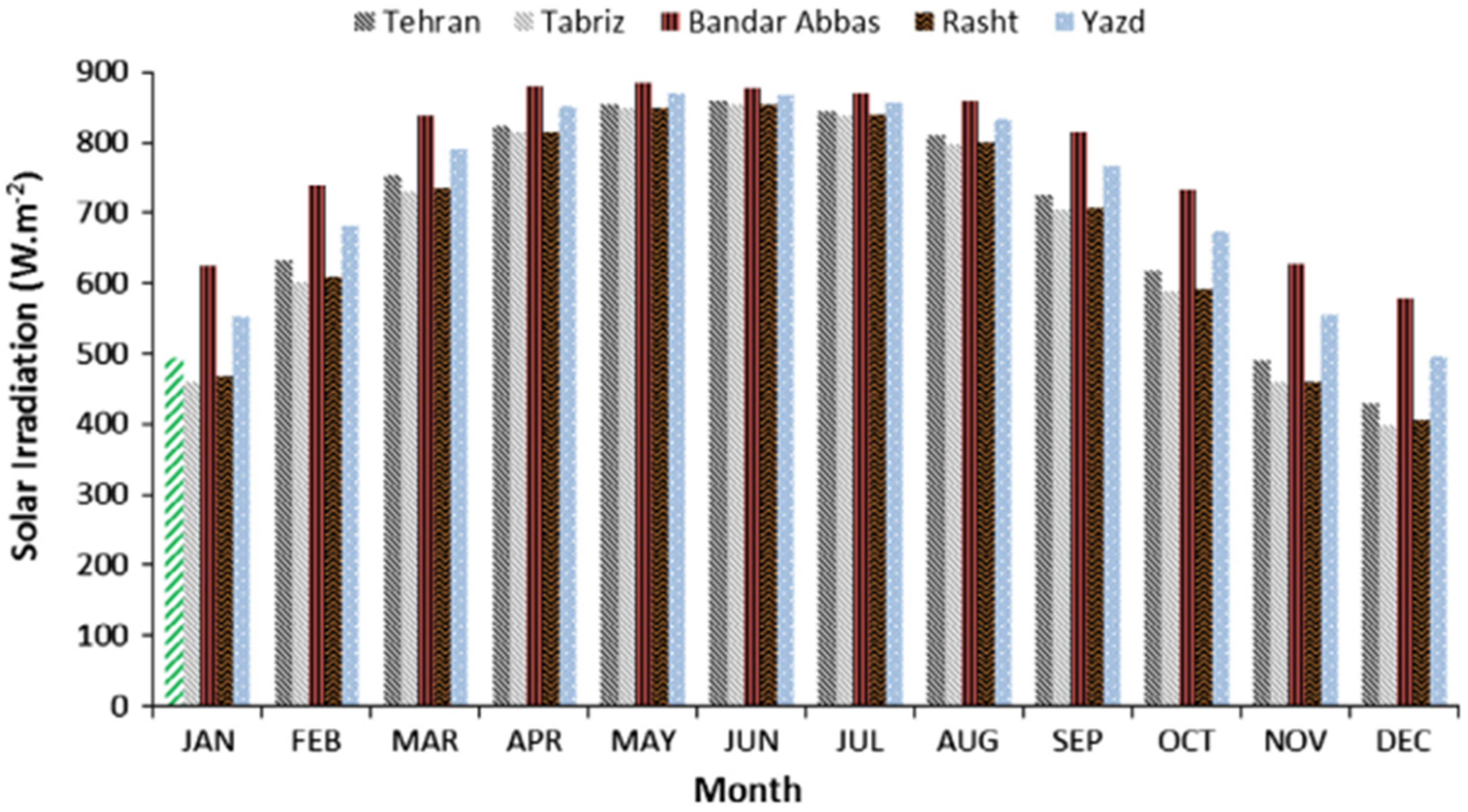 Processes 09 01142 g013 550