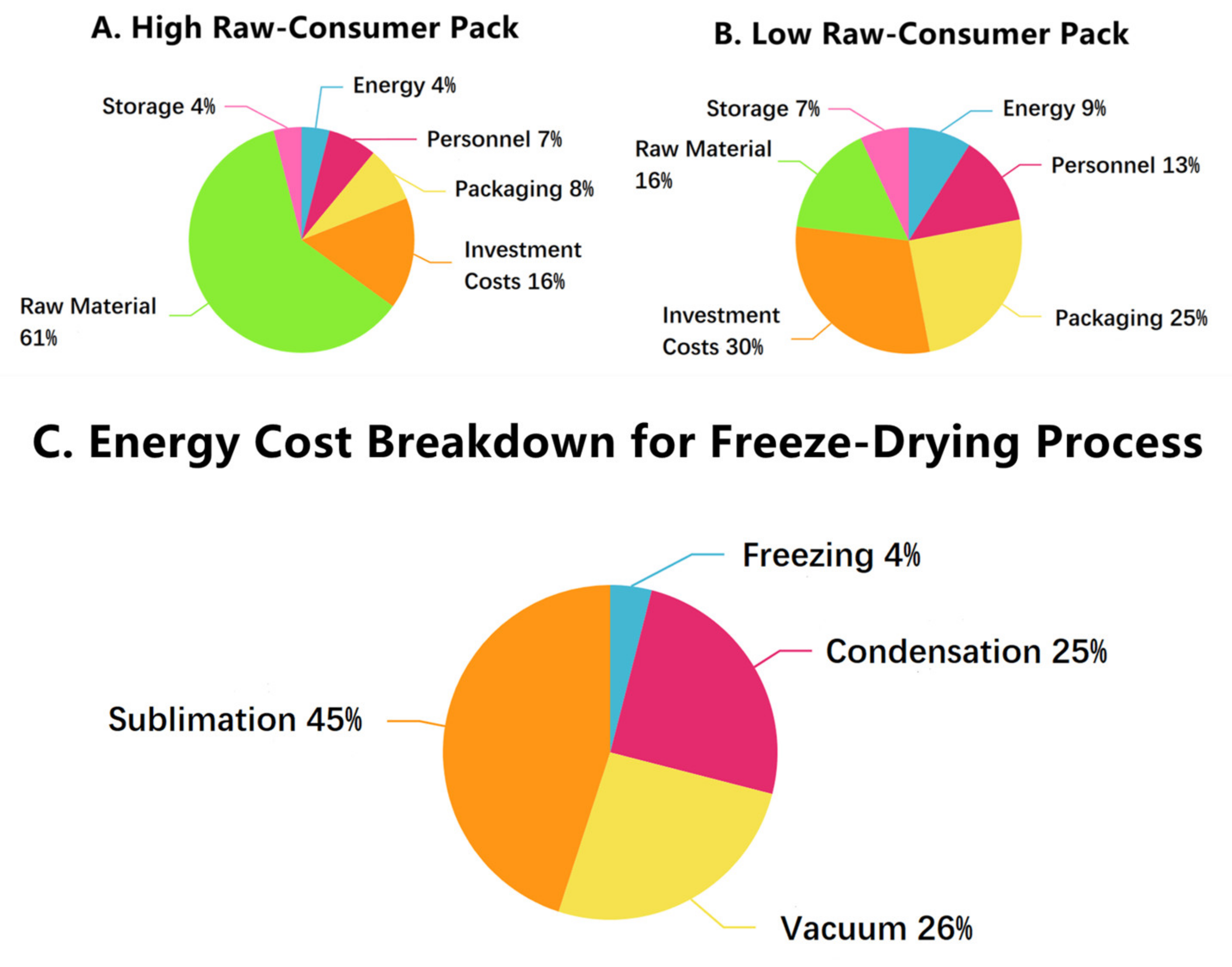 Processes 09 01143 g003