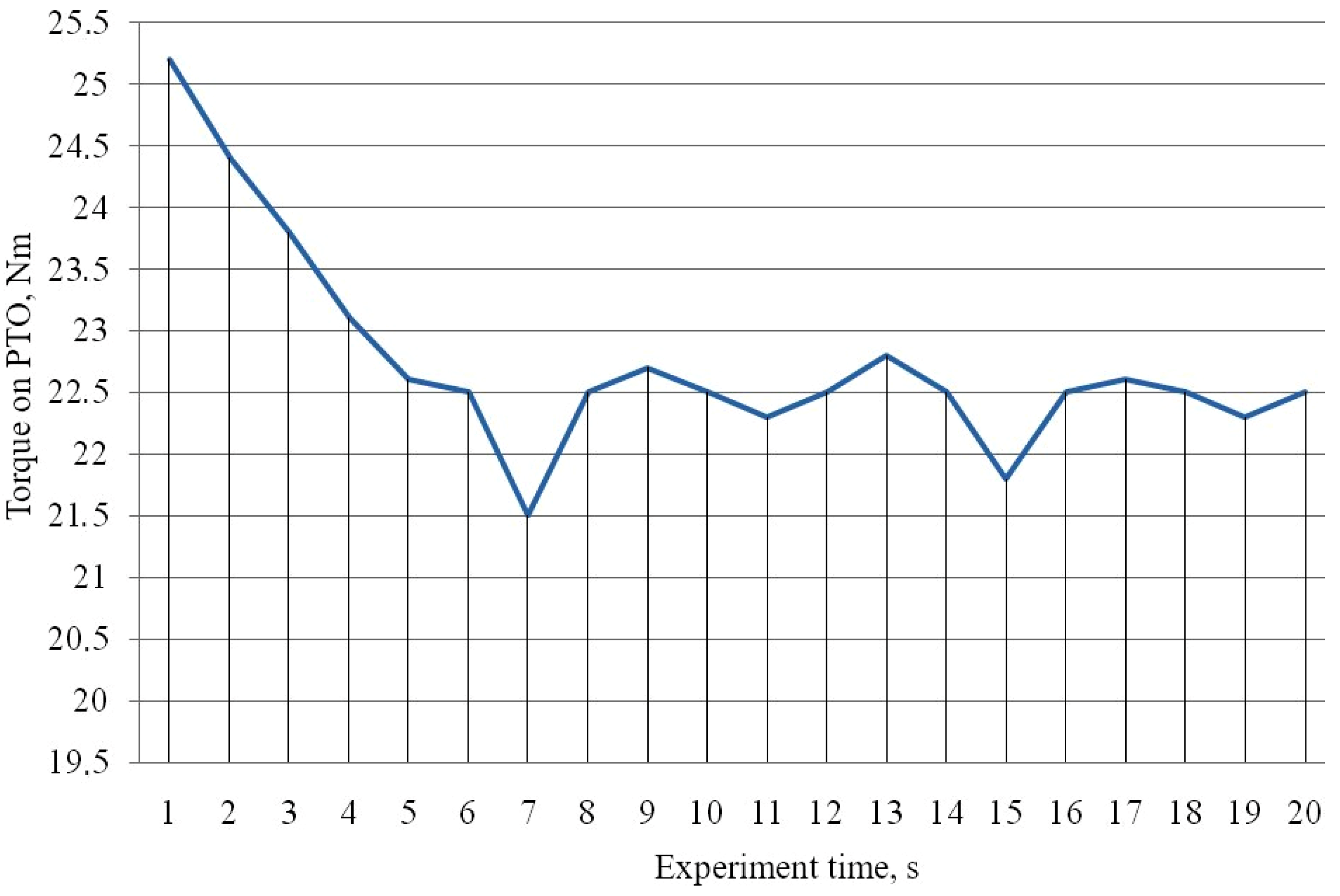 Processes 09 01144 g006 550