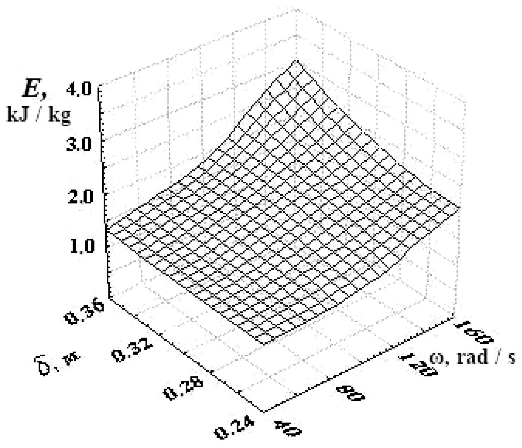 Processes 09 01144 g007 550