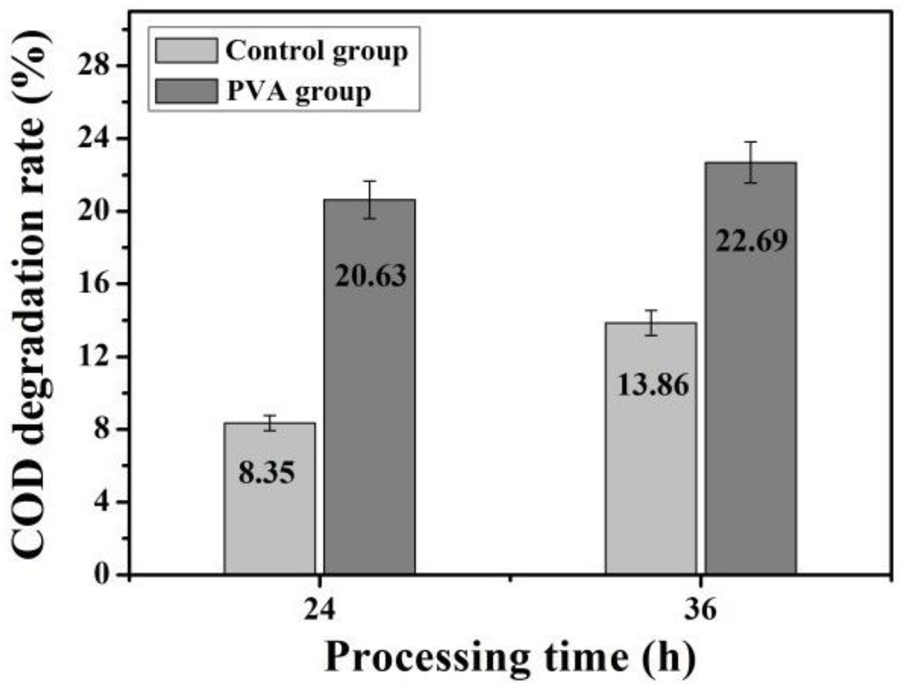 Processes 09 01145 g004