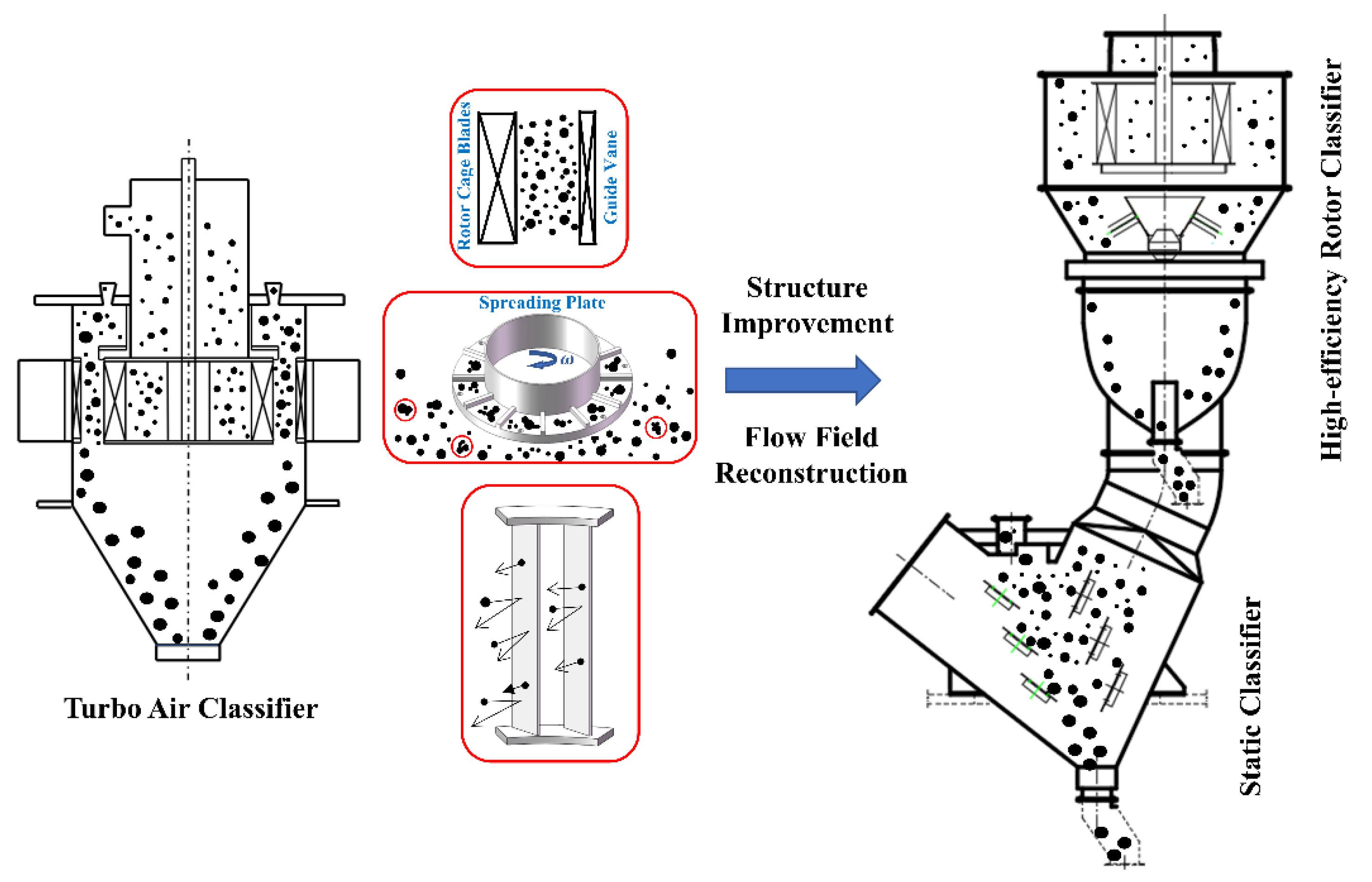 Processes 09 01148 g001 550