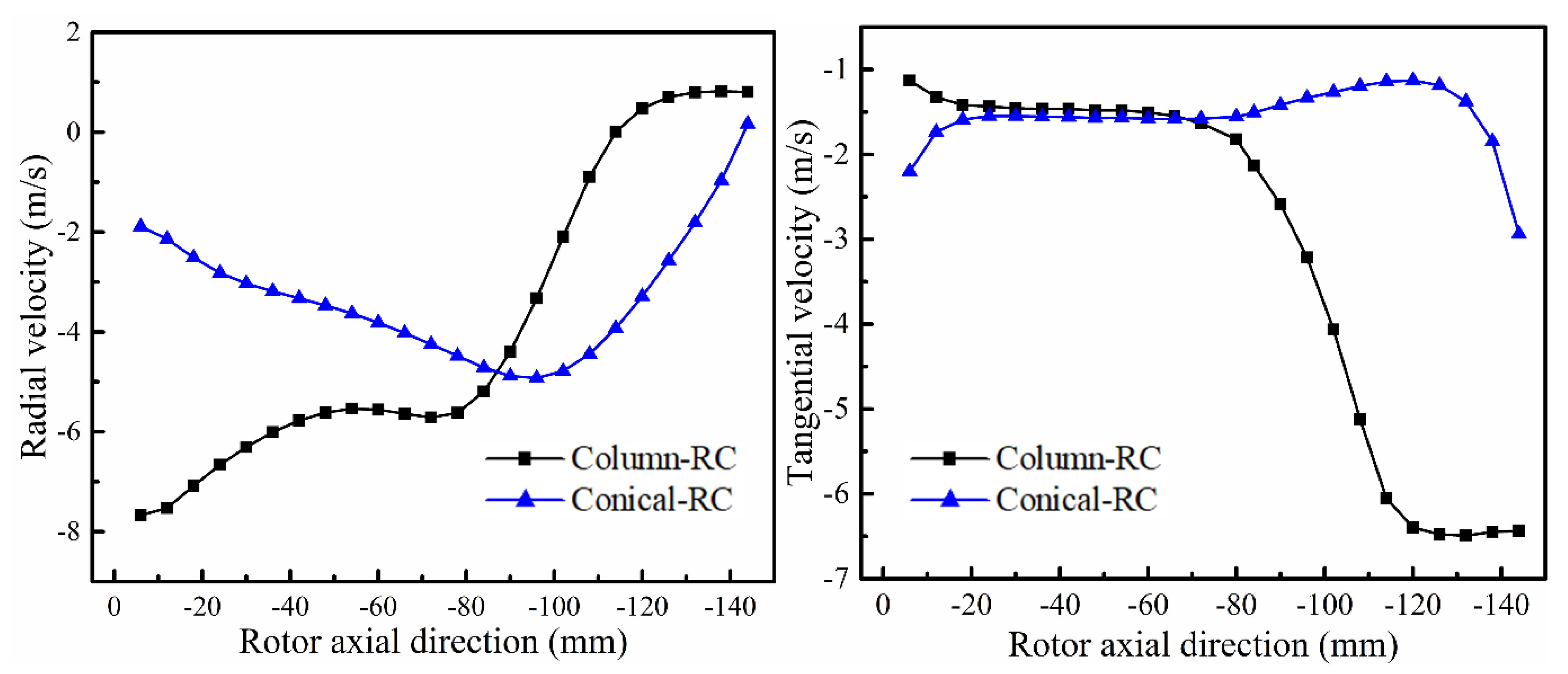 Processes 09 01148 g006 550