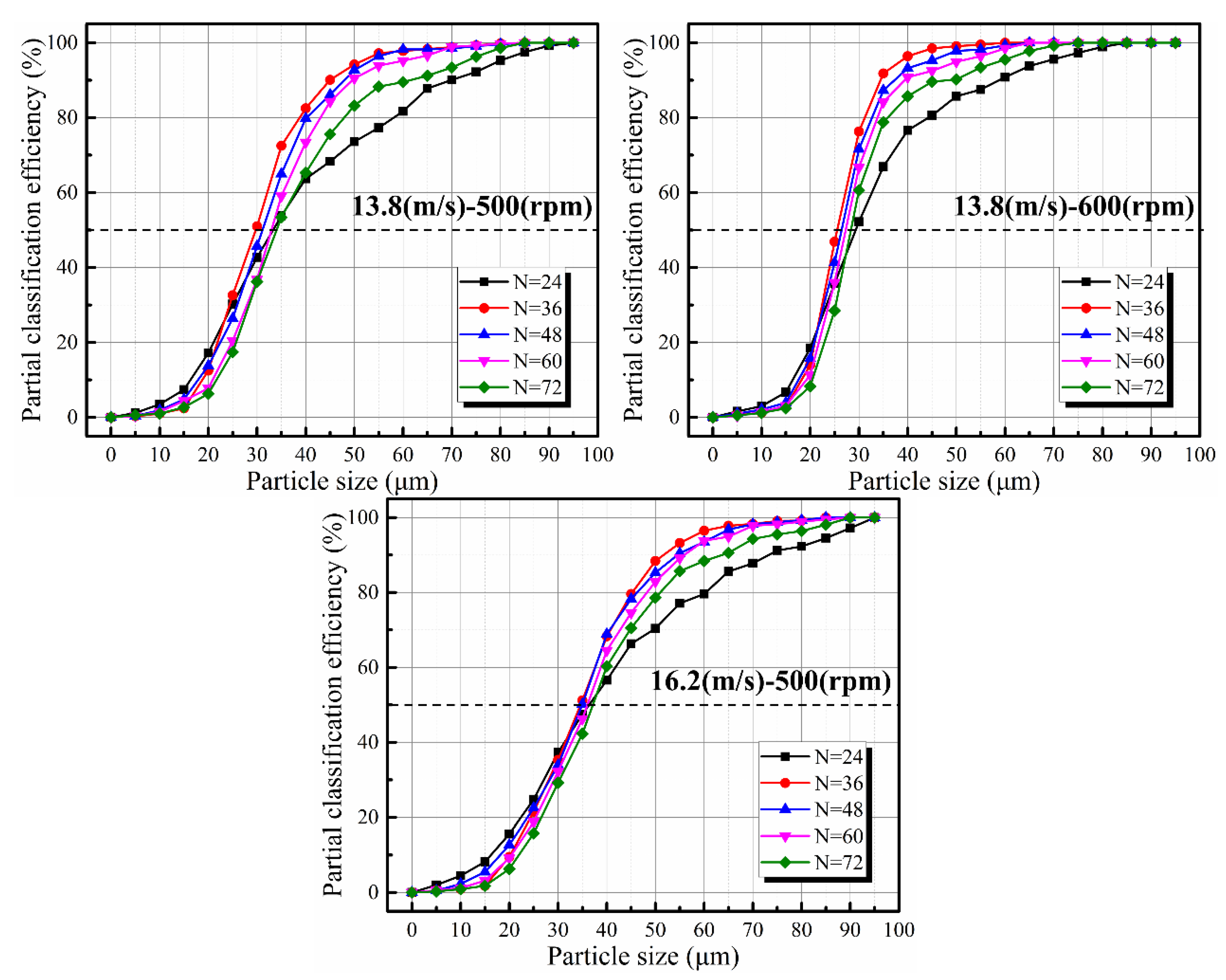 Processes 09 01148 g009 550