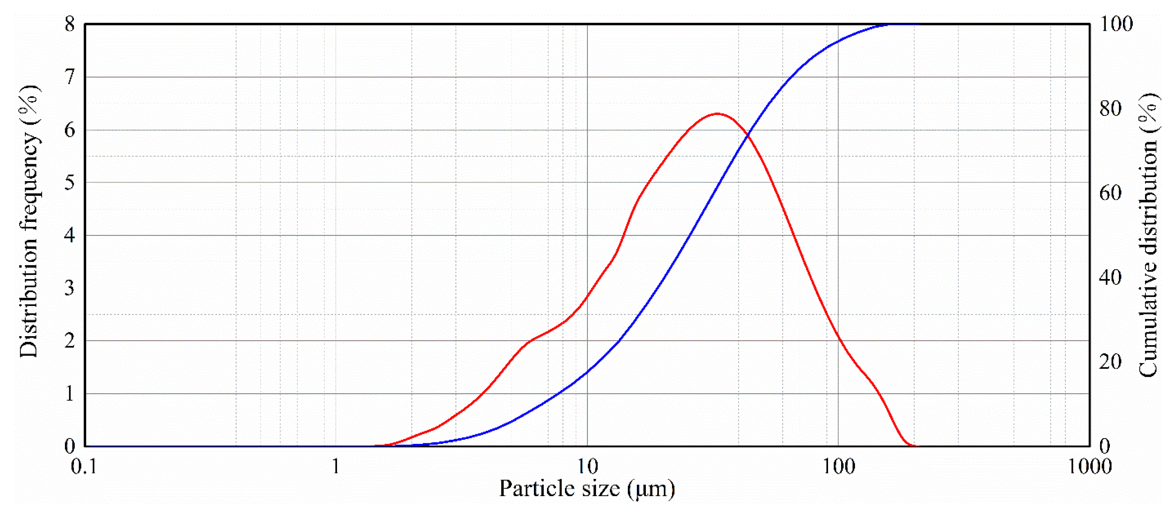 Processes 09 01148 g014 550