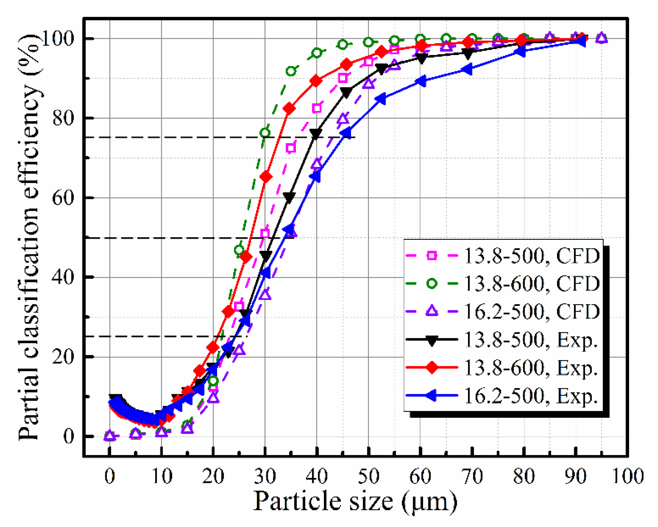 Processes 09 01148 g015 550