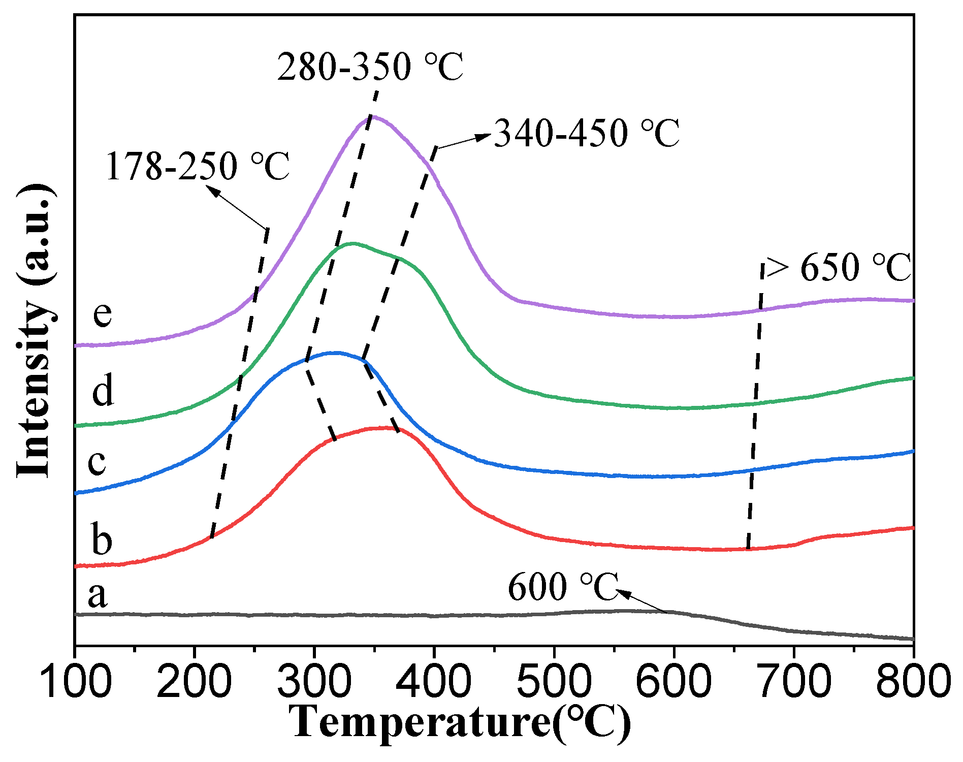 Processes 09 01149 g004