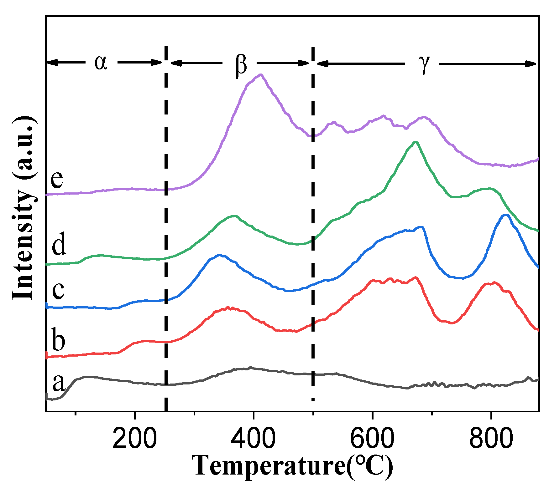 Processes 09 01149 g005