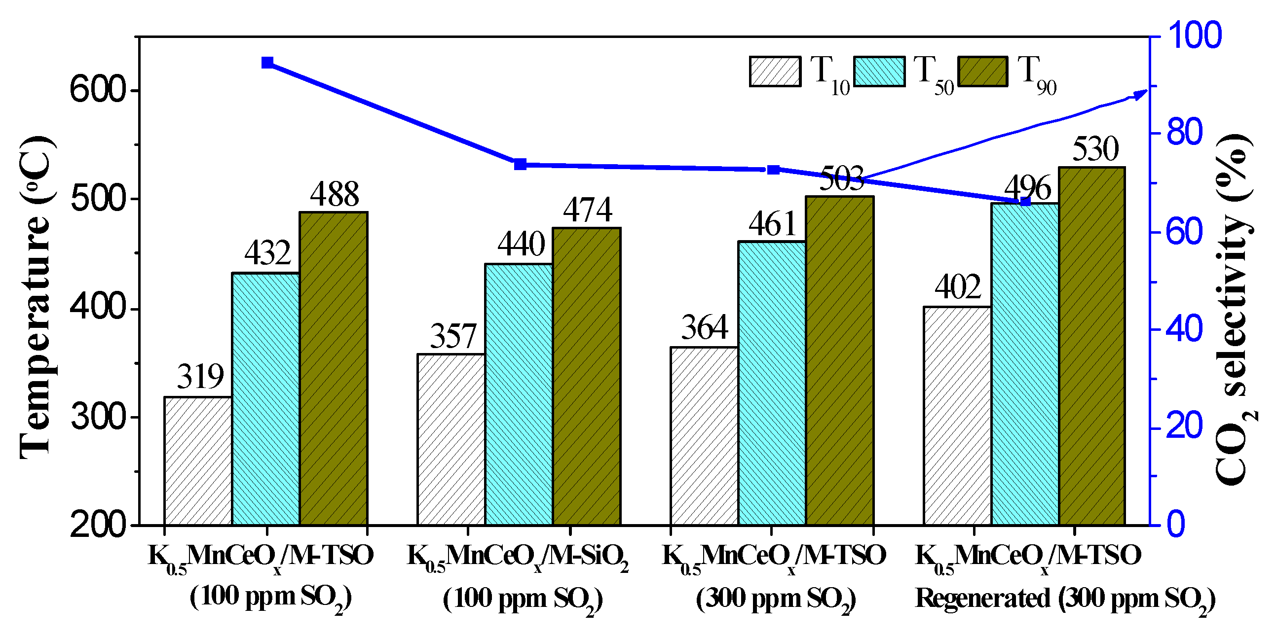 Processes 09 01149 g007