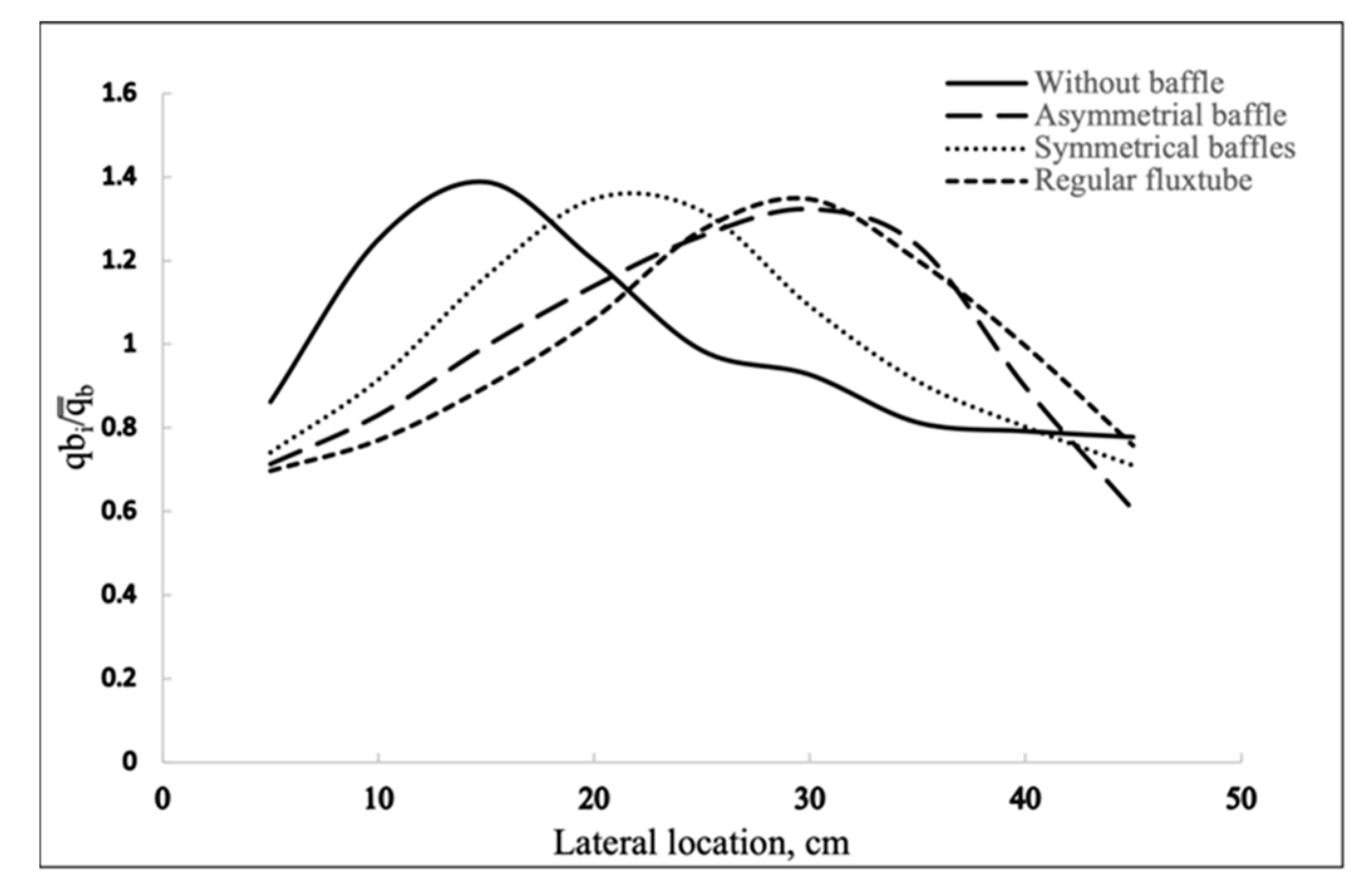 Processes 09 01150 g004