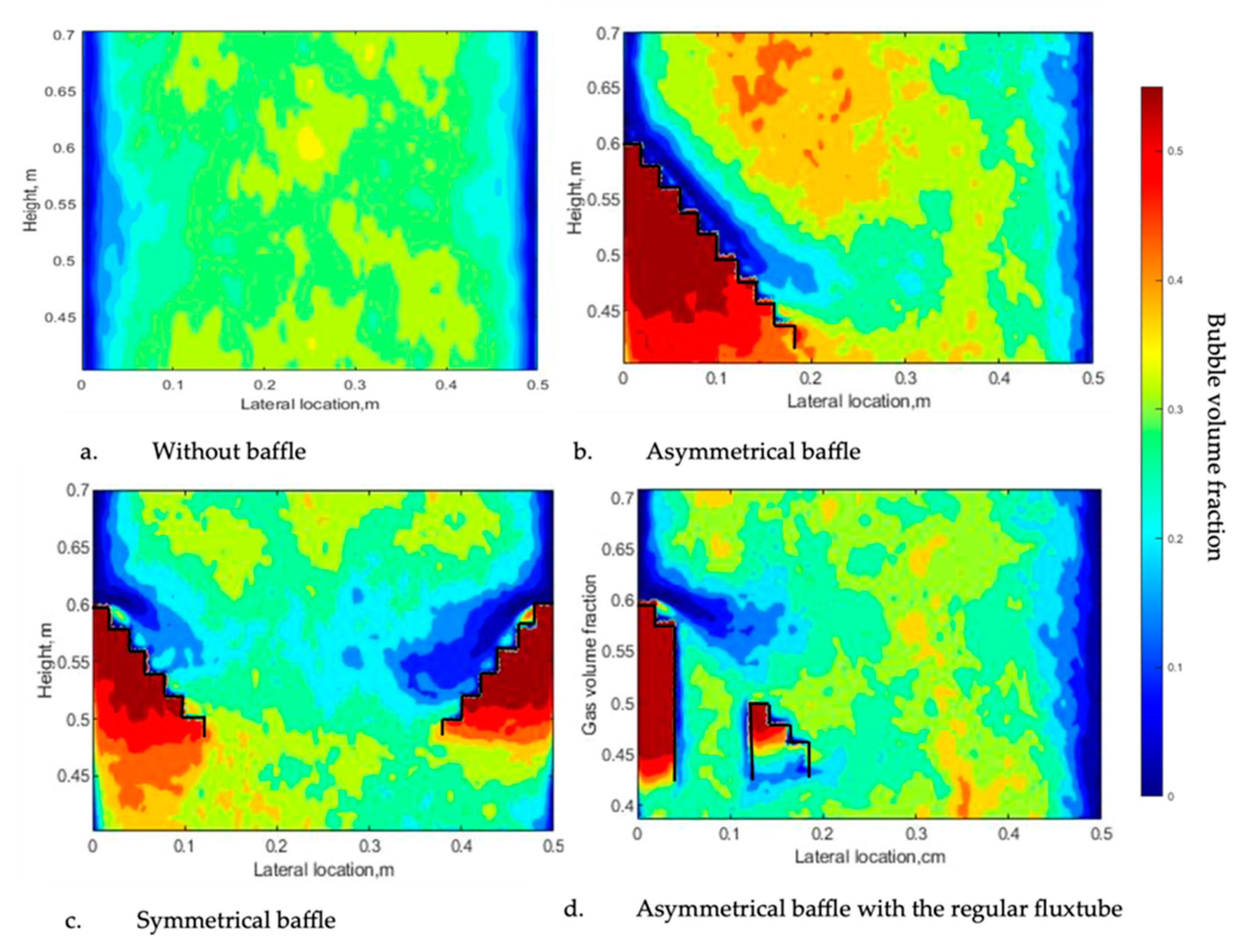 Processes 09 01150 g005