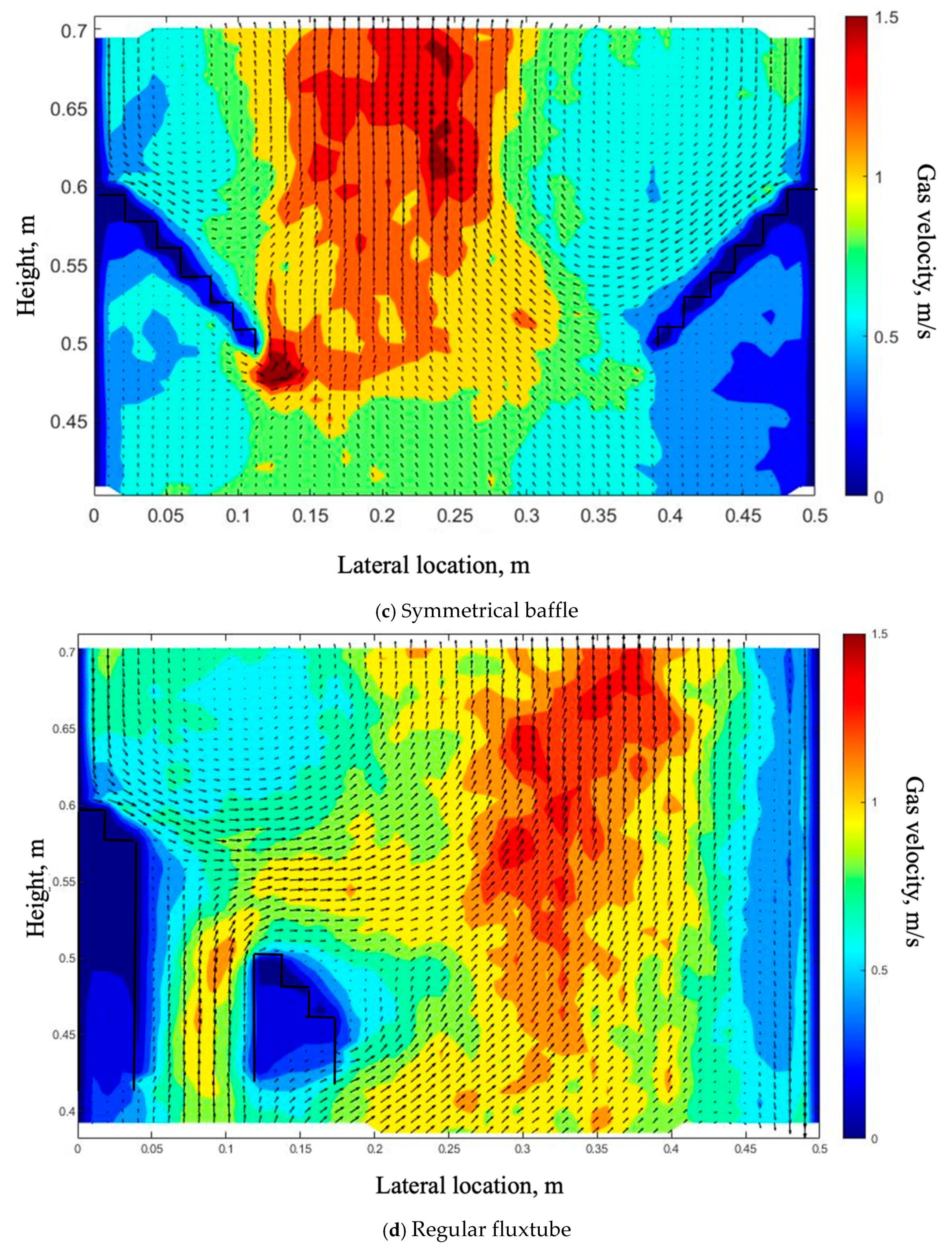 Processes 09 01150 g006b