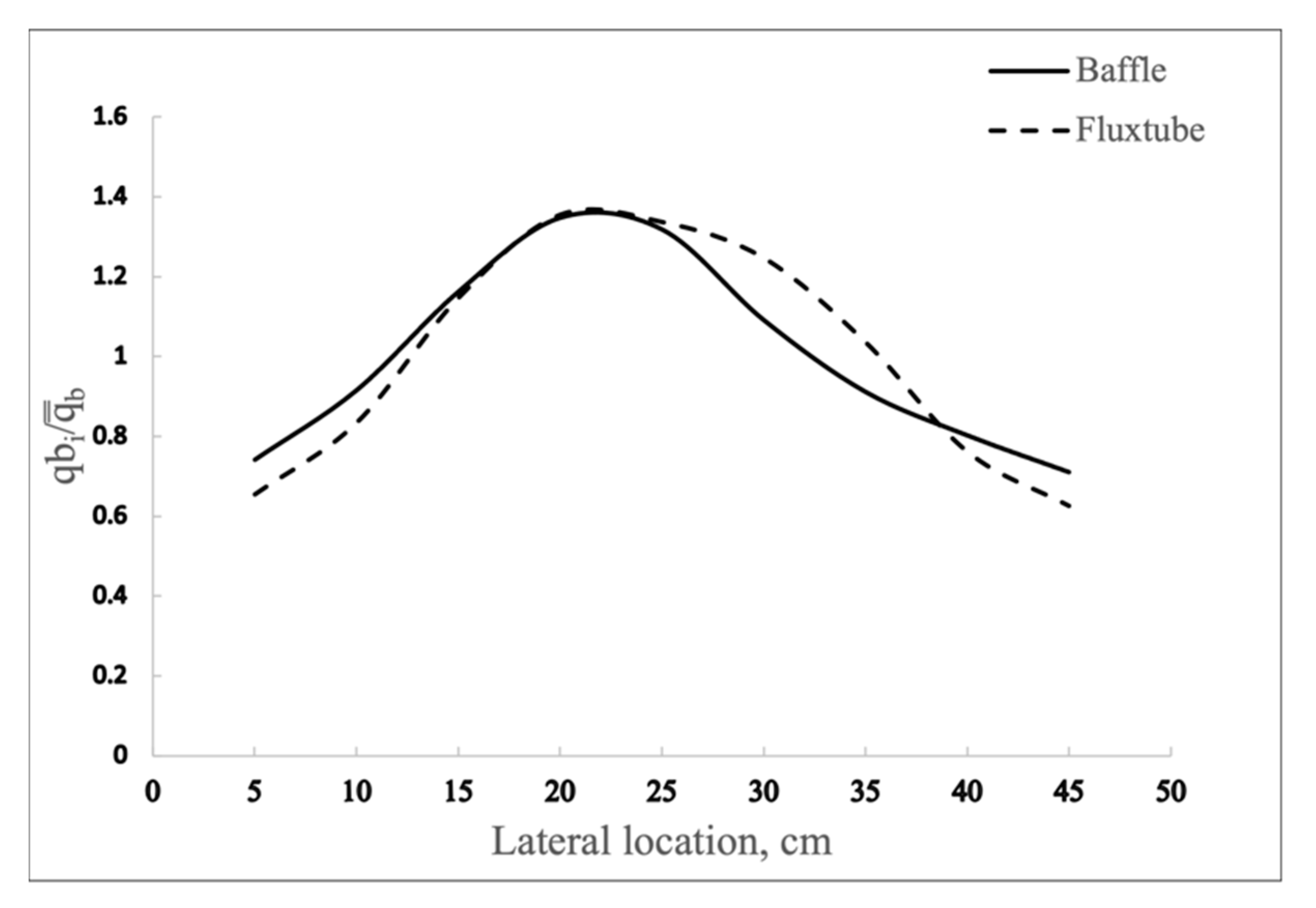 Processes 09 01150 g008