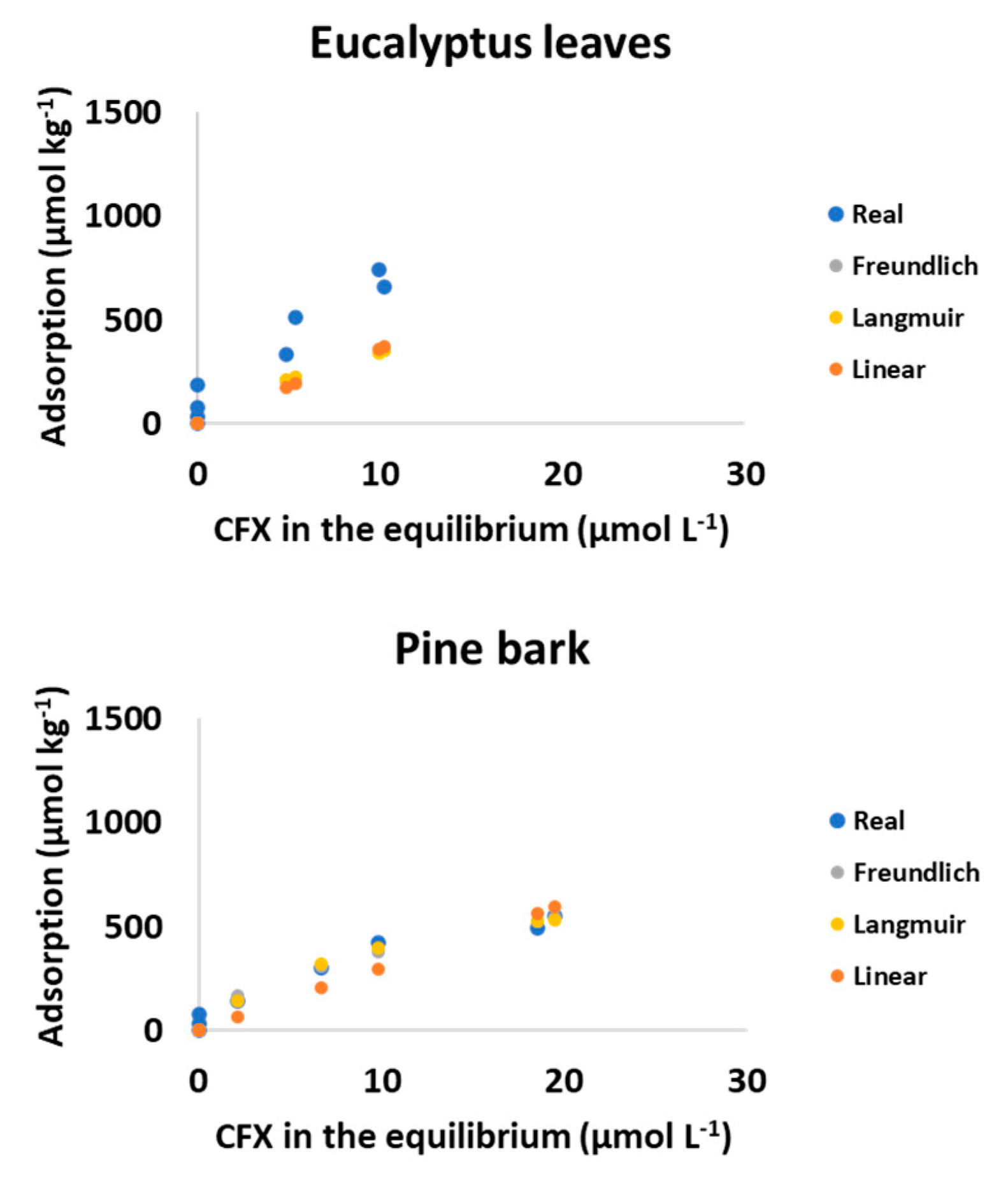Processes 09 01151 g002a 550