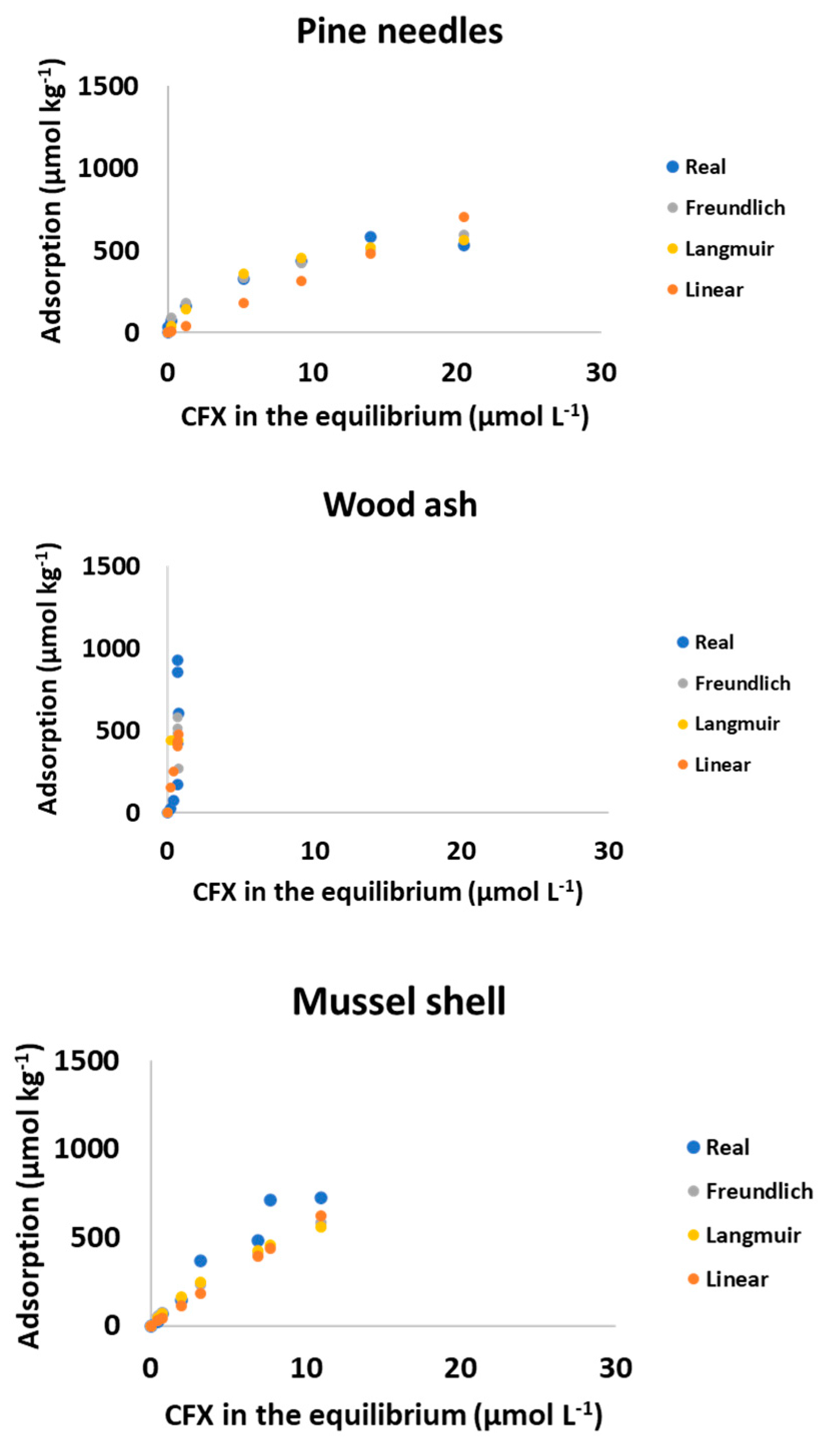Processes 09 01151 g002b 550