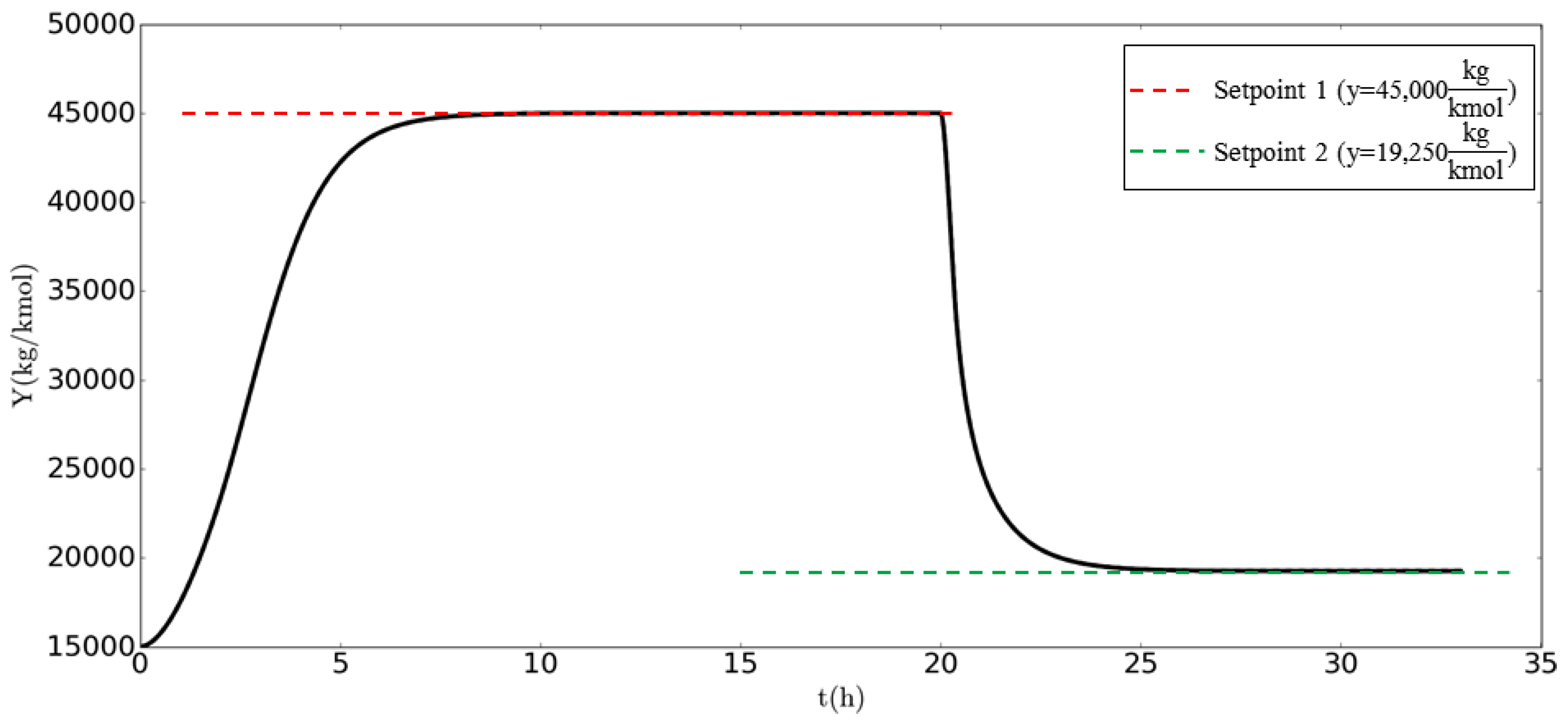 Processes 09 01156 g011