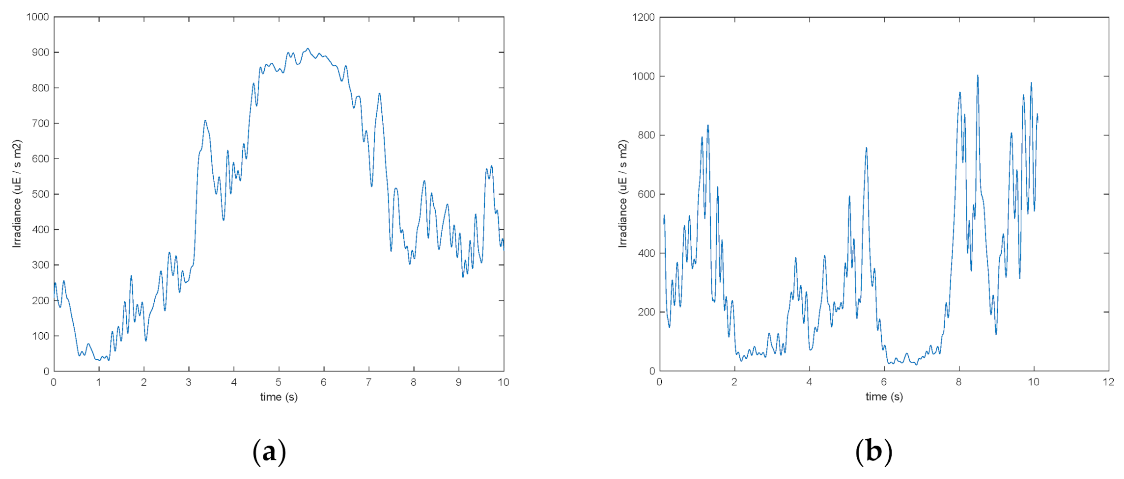 Processes 09 01158 g004
