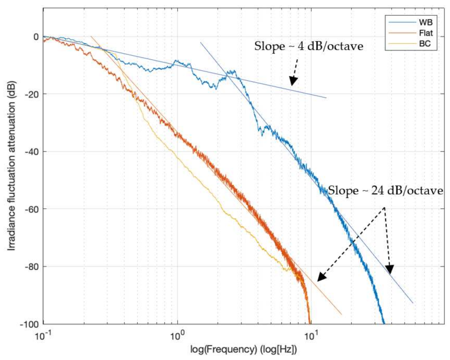 Processes 09 01158 g005