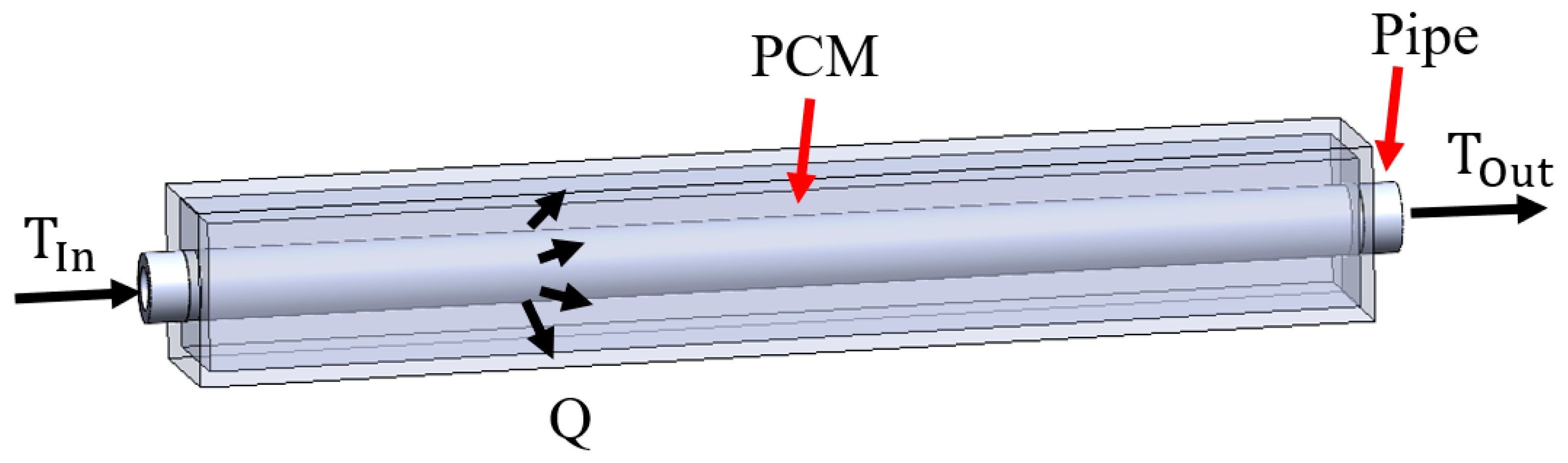 Processes 09 01160 g001 550