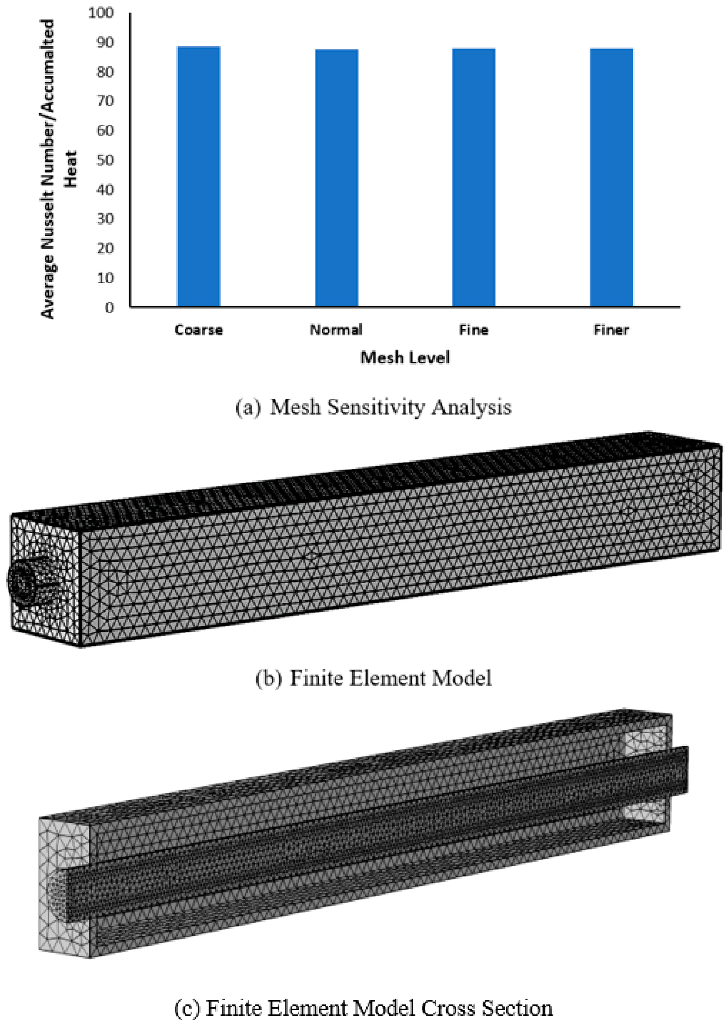 Processes 09 01160 g004 550