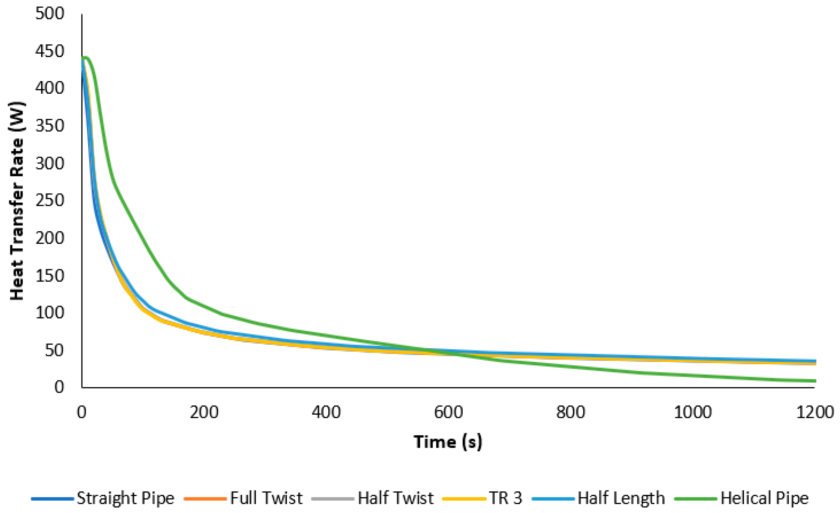 Processes 09 01160 g007 550