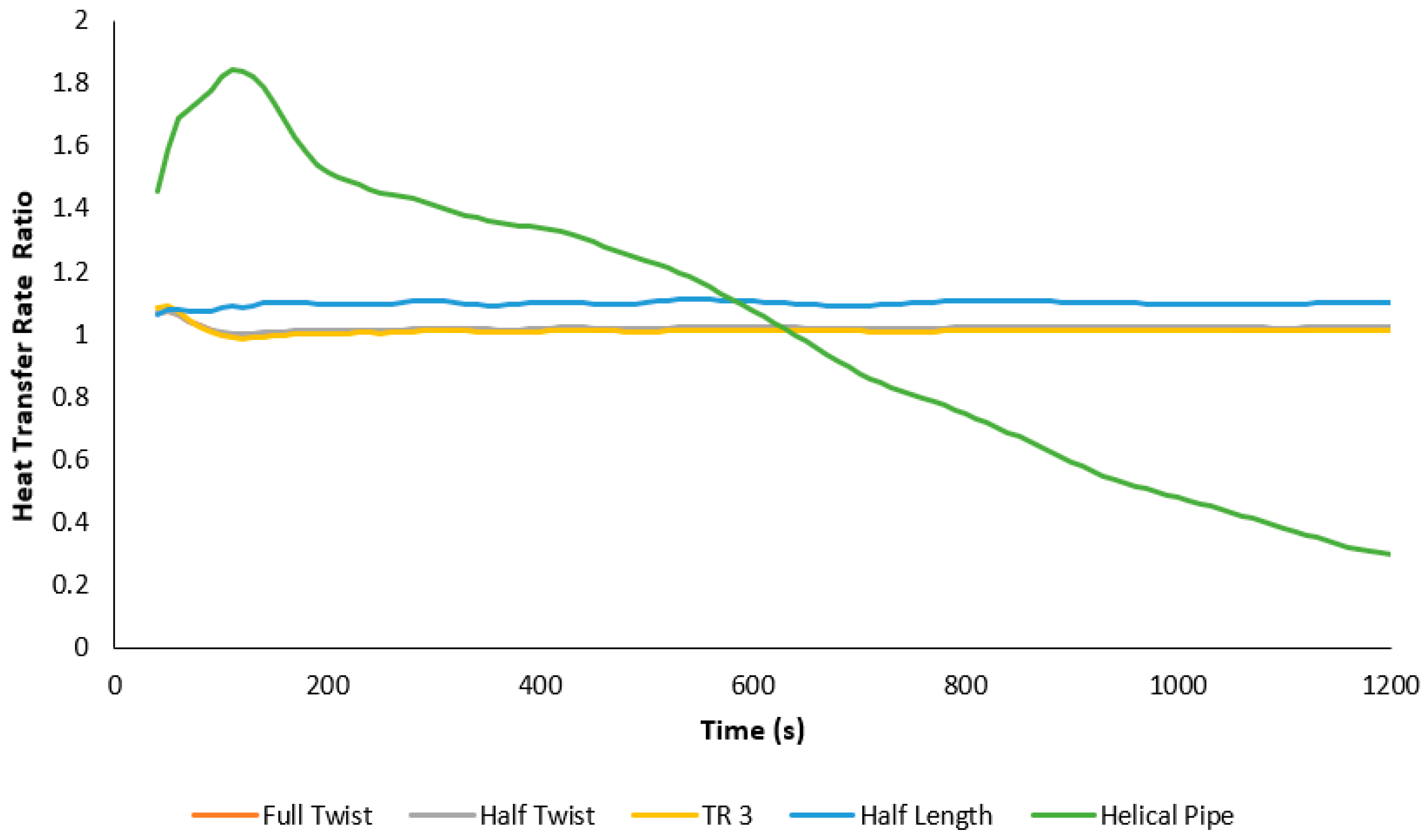 Processes 09 01160 g008 550