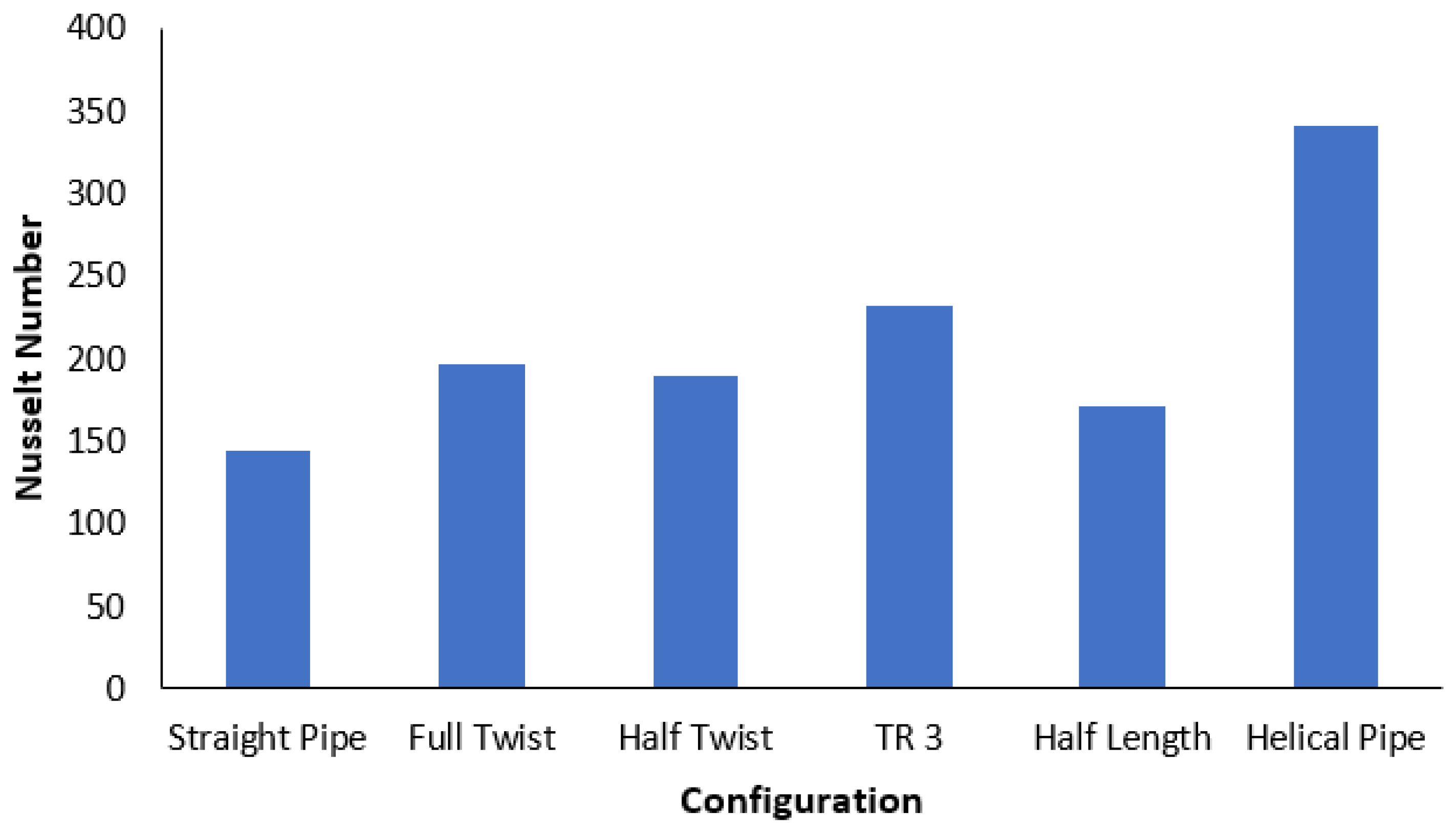 Processes 09 01160 g009 550