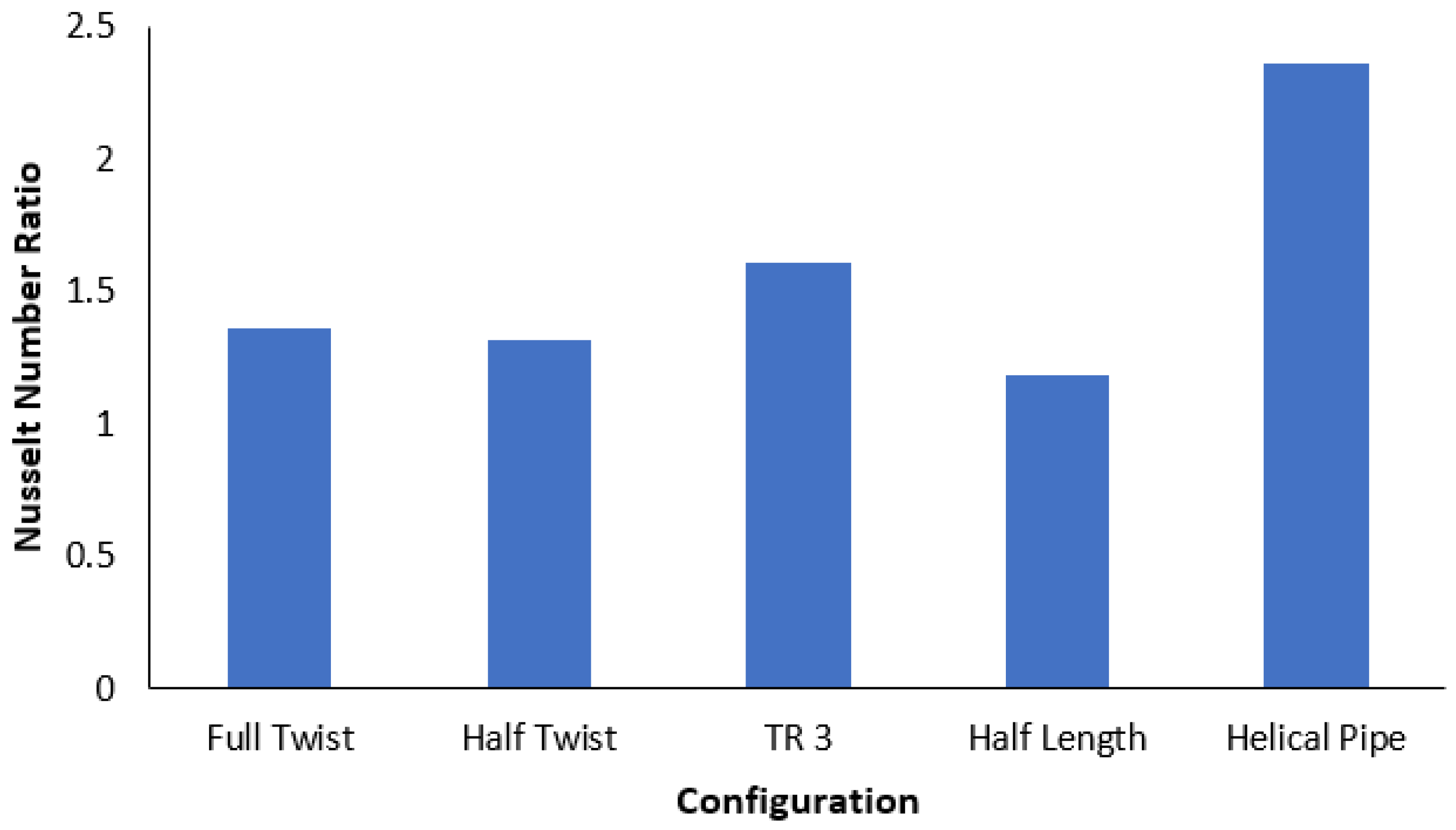 Processes 09 01160 g010 550