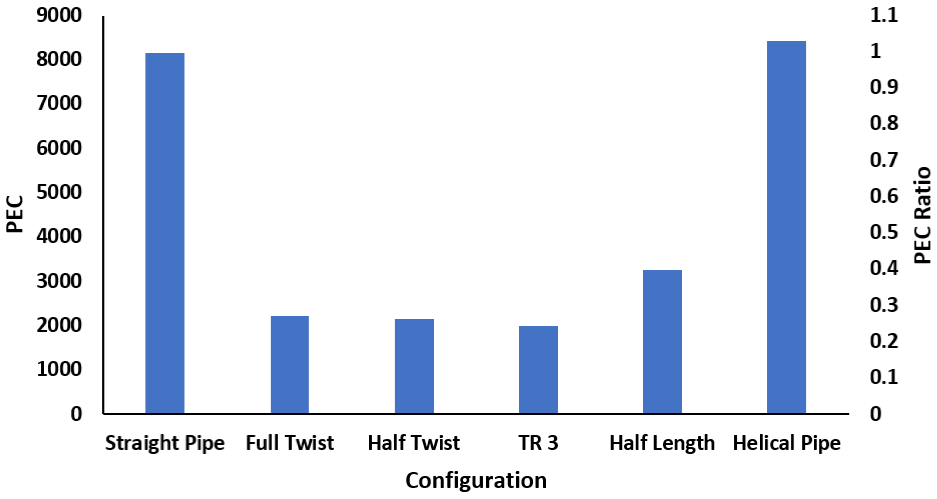 Processes 09 01160 g012 550